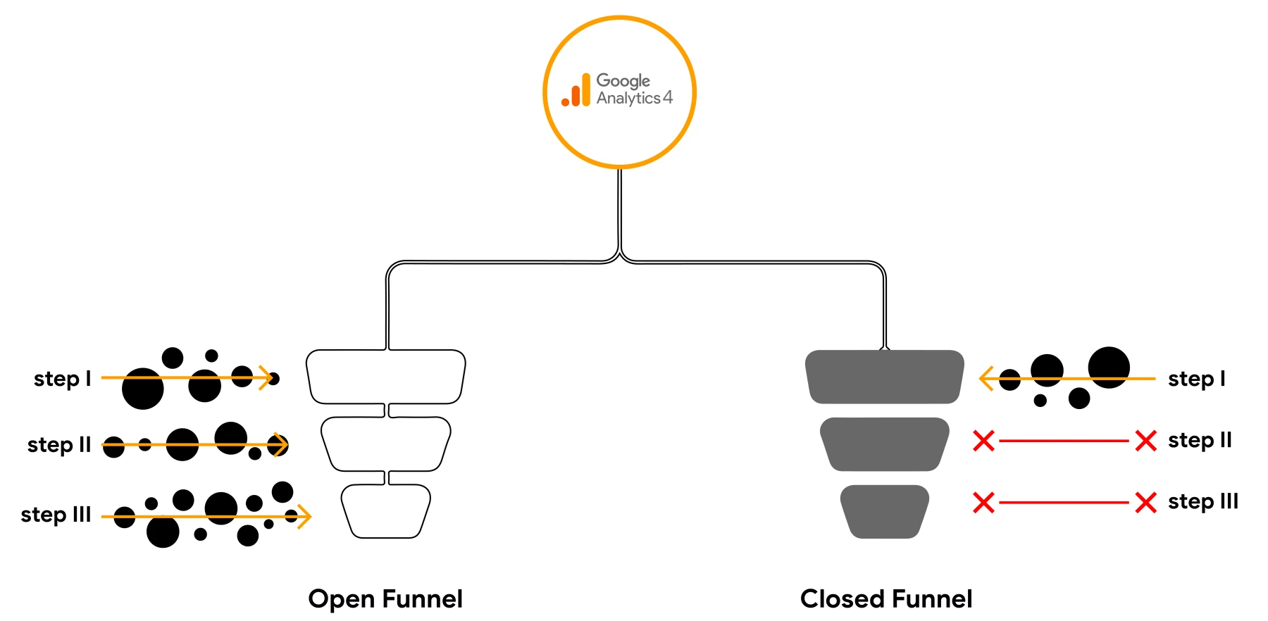 google analytics 4 steps screenshot