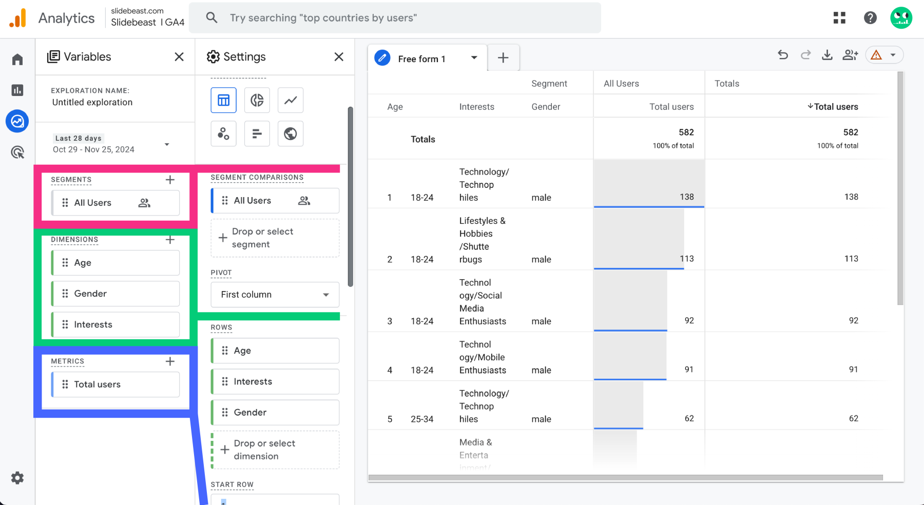 Google Analytics 4 Demographics Exploration