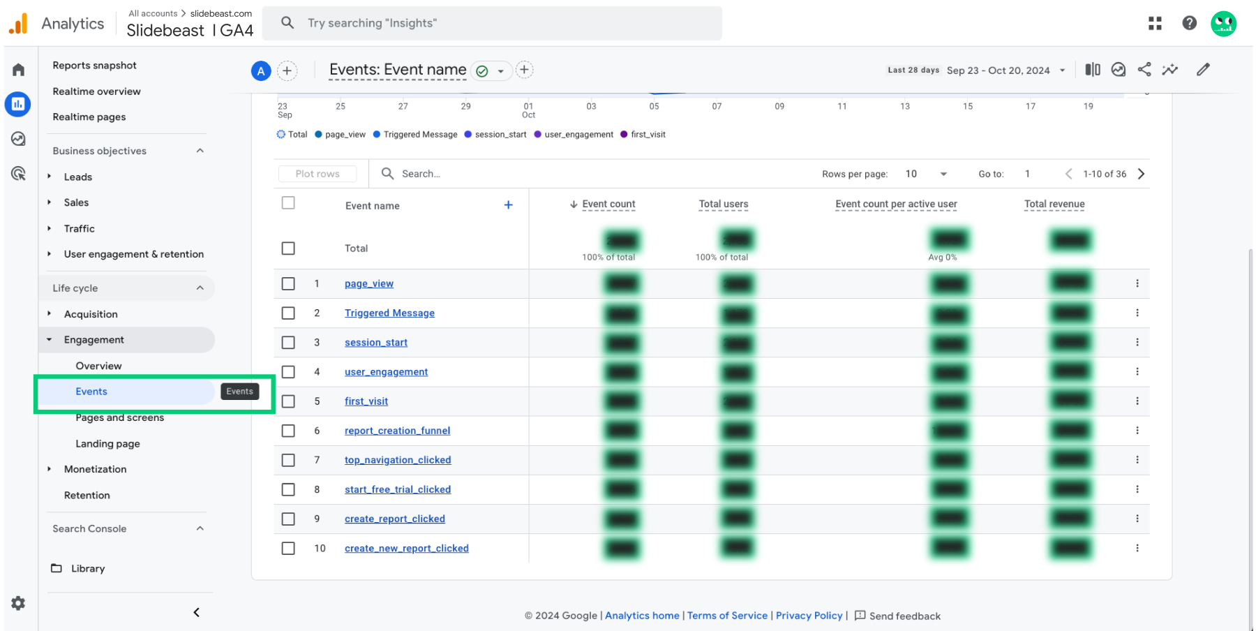 Google Analytics 4 Reports - Events Section