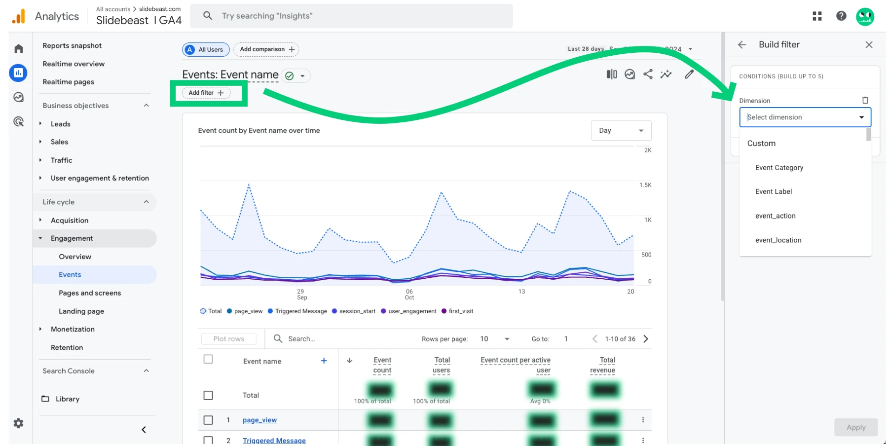 Google Analytics 4 Reports - Events Section Filtering