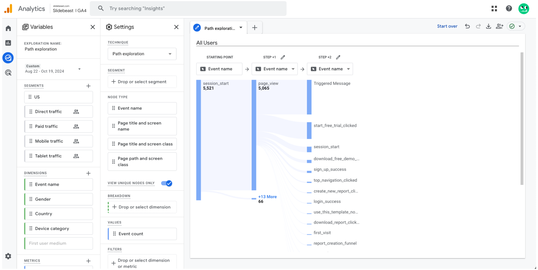 Google Analytics 4 Explore & Path Exploration