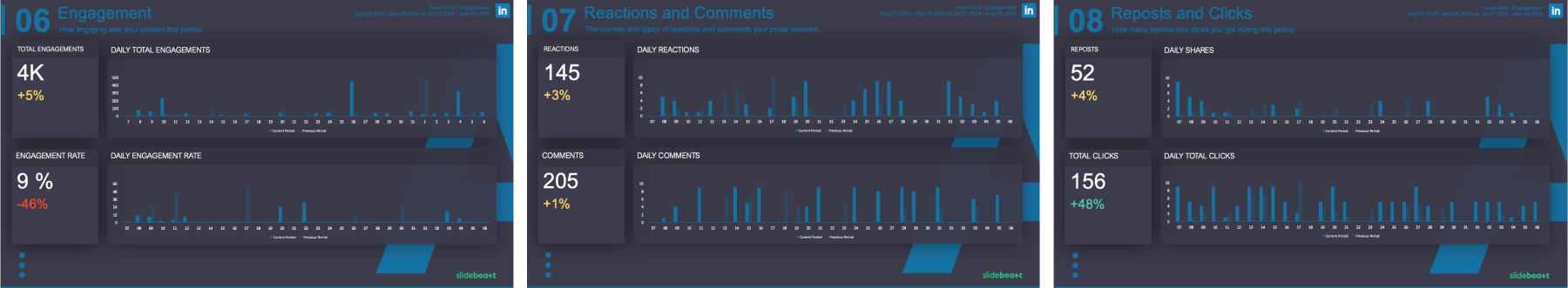 Slidebeast LinkedIn Reports Engagement Section