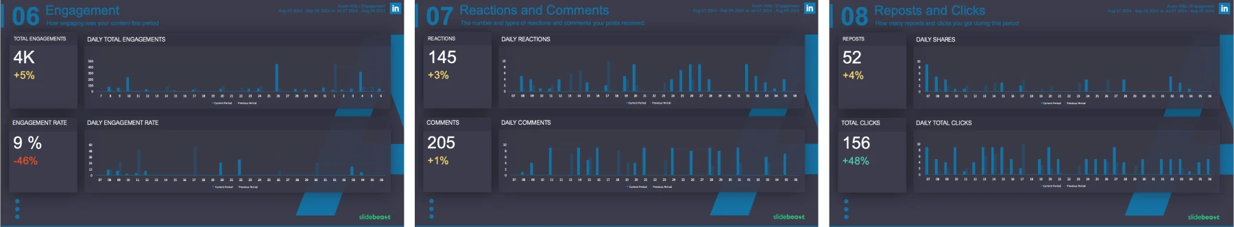Slidebeast LinkedIn Reports Engagement Section