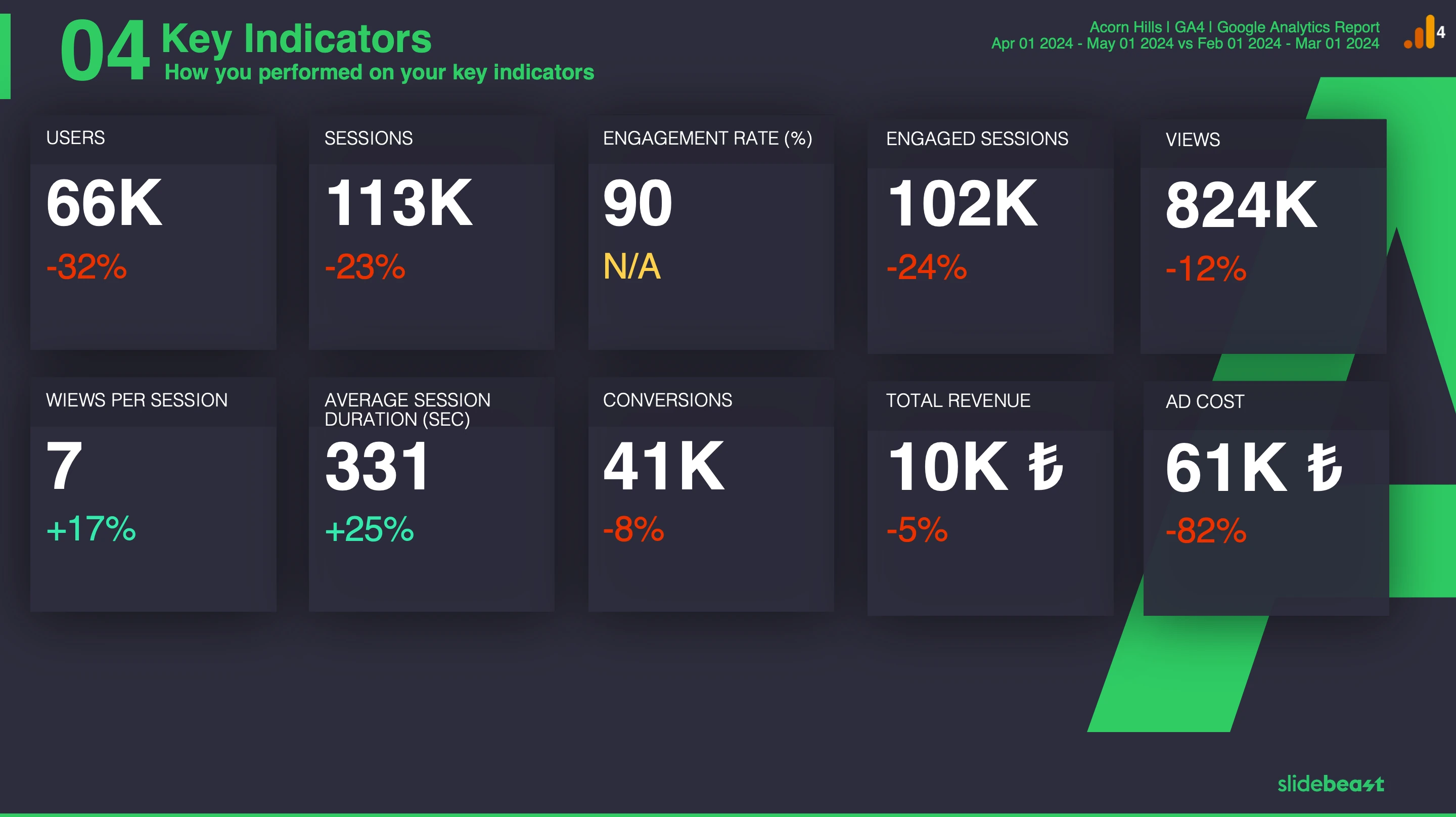 Google Analytics 4 Dashboard Report Template 1