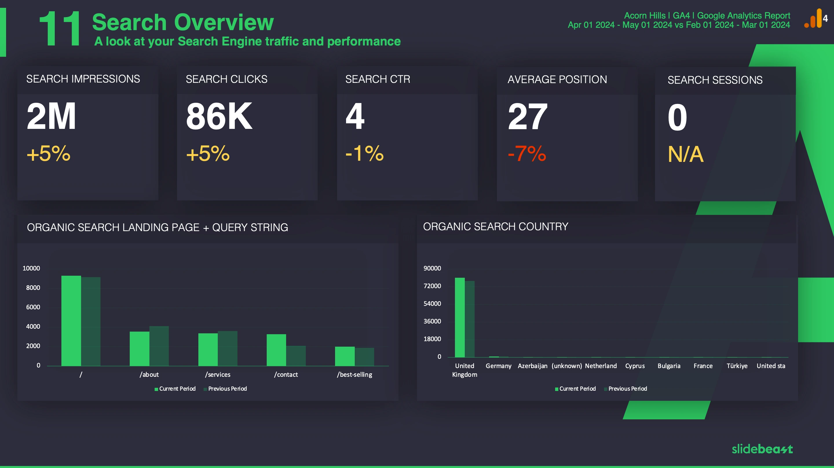 Google Analytics 4 SEO Report Template 2