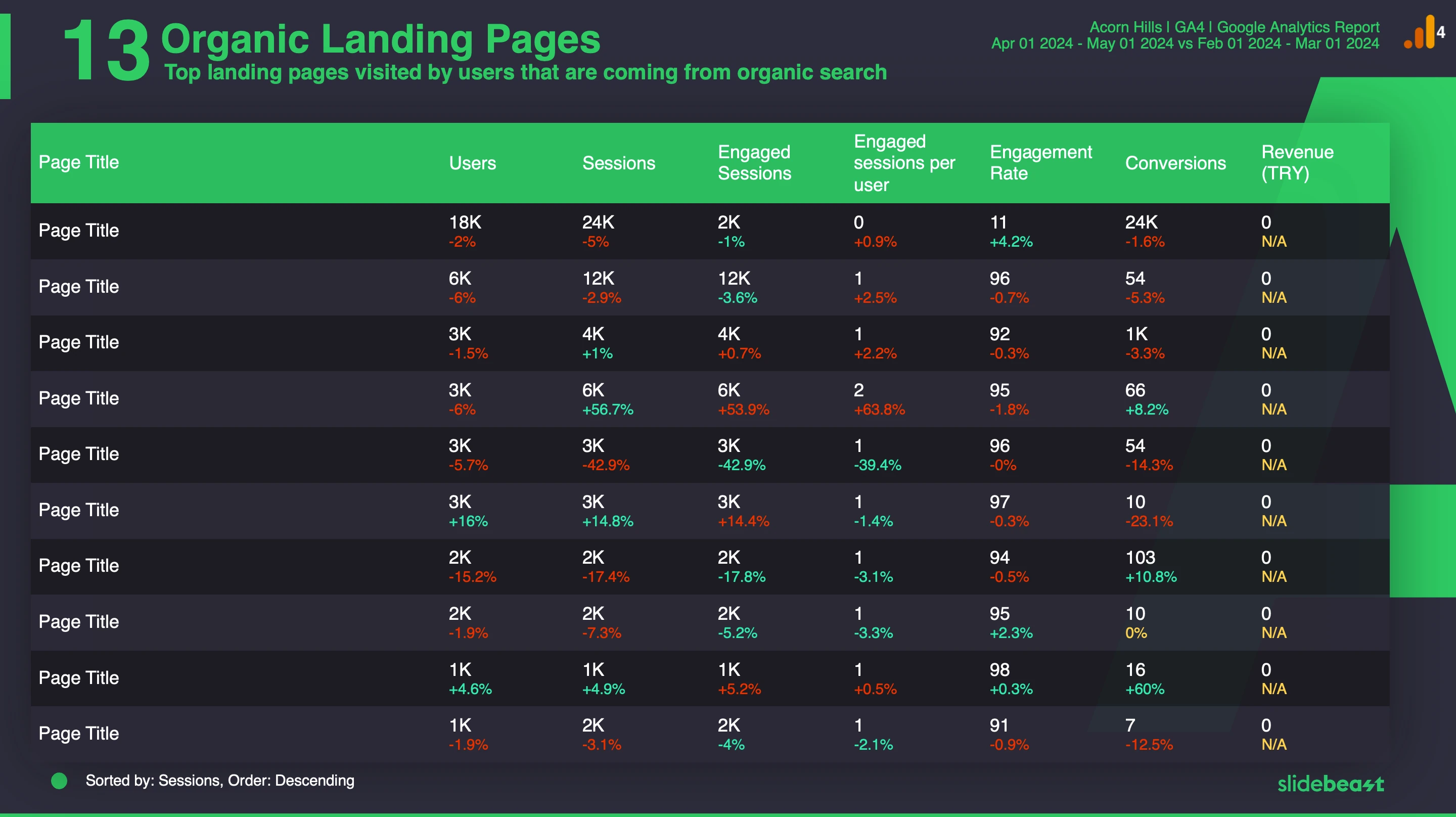 Google Analytics 4 Organic Traffic Report Template 1