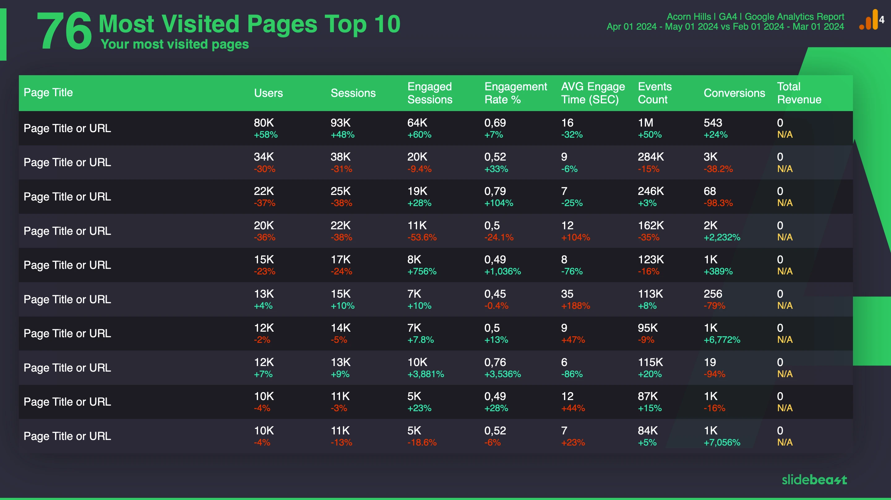 Google Analytics 4 Content Report Template 1