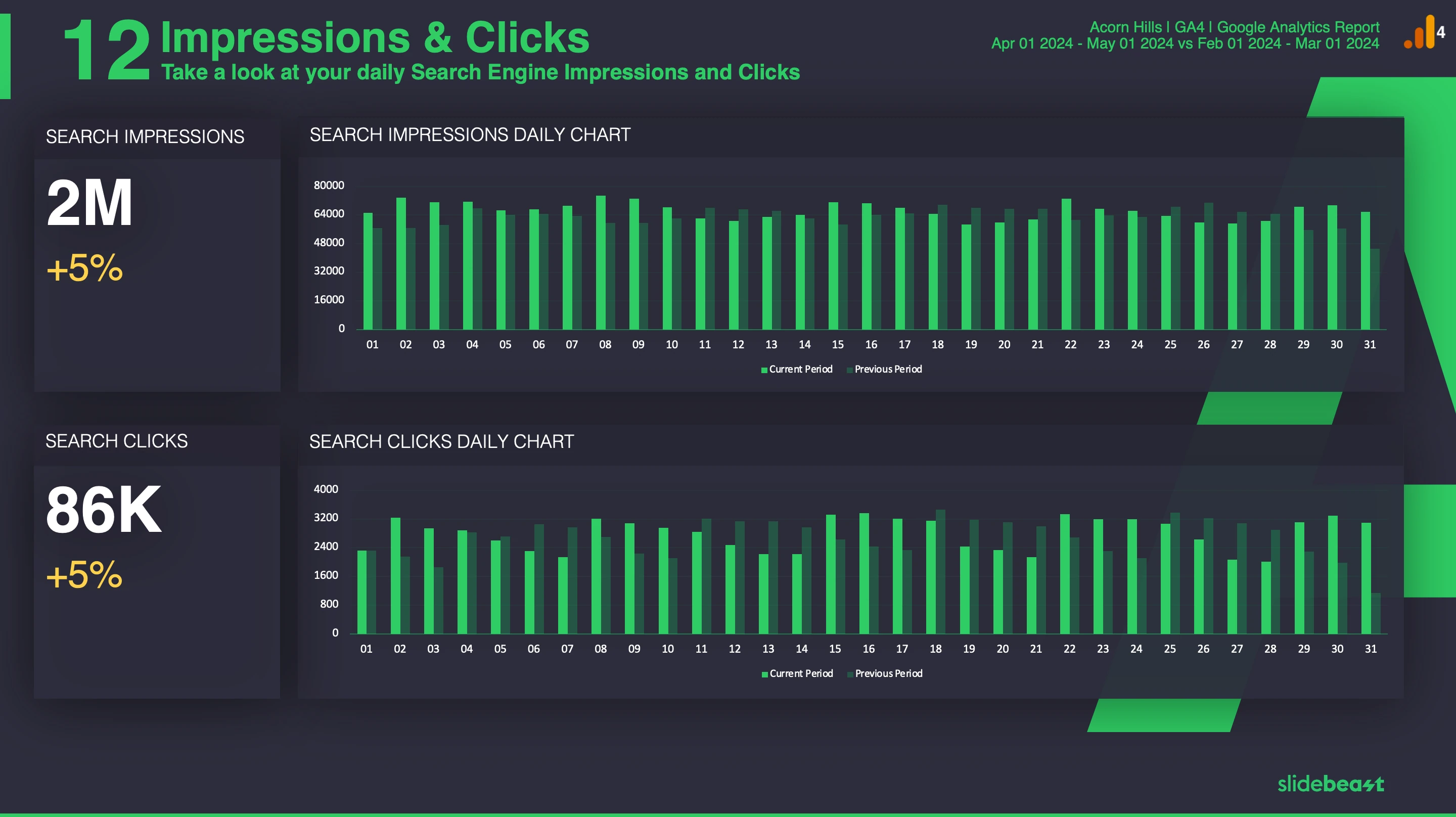 Google Analytics 4 SEO Report Template 1