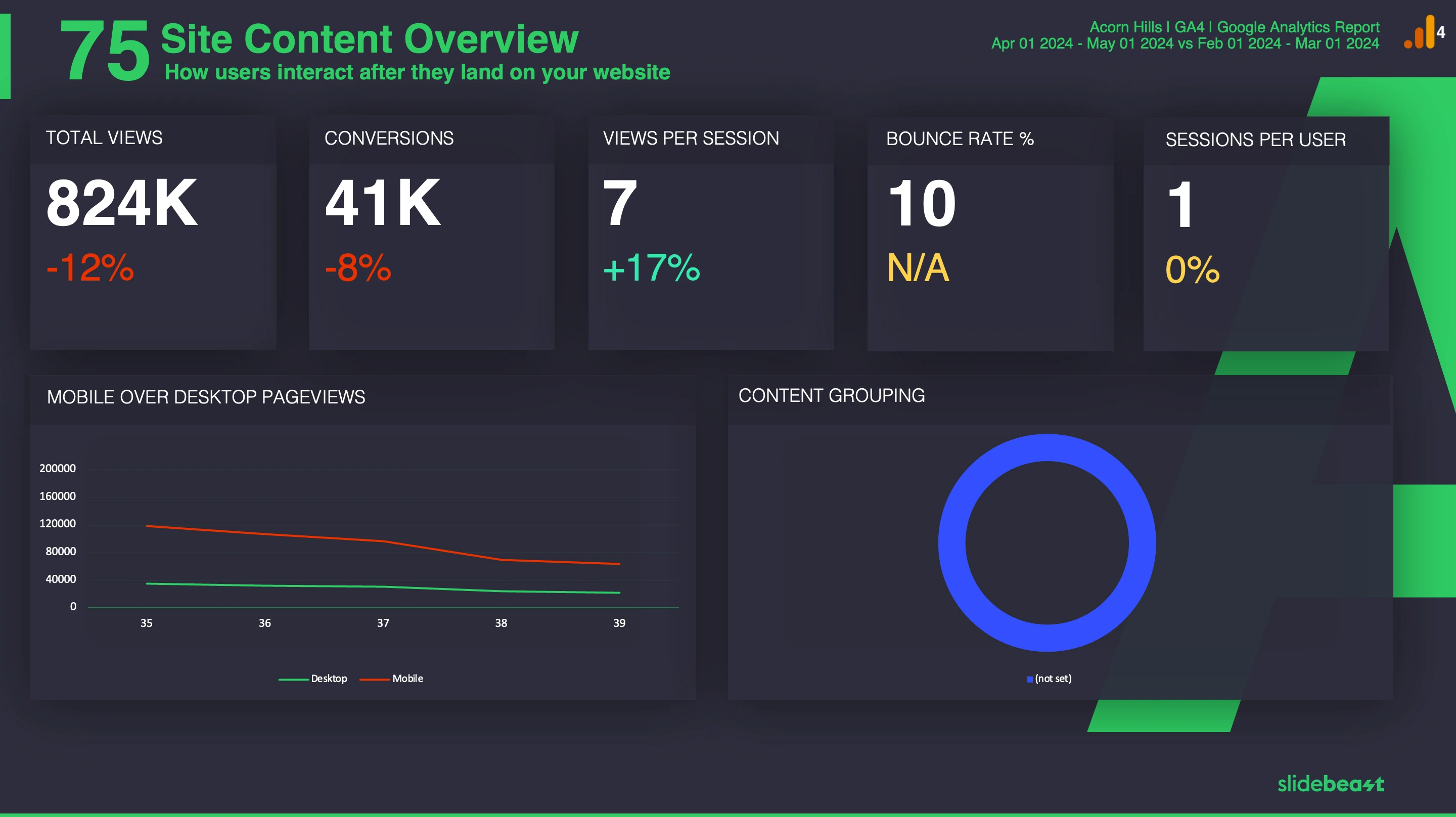 Google Analytics 4 Content Report Template 2