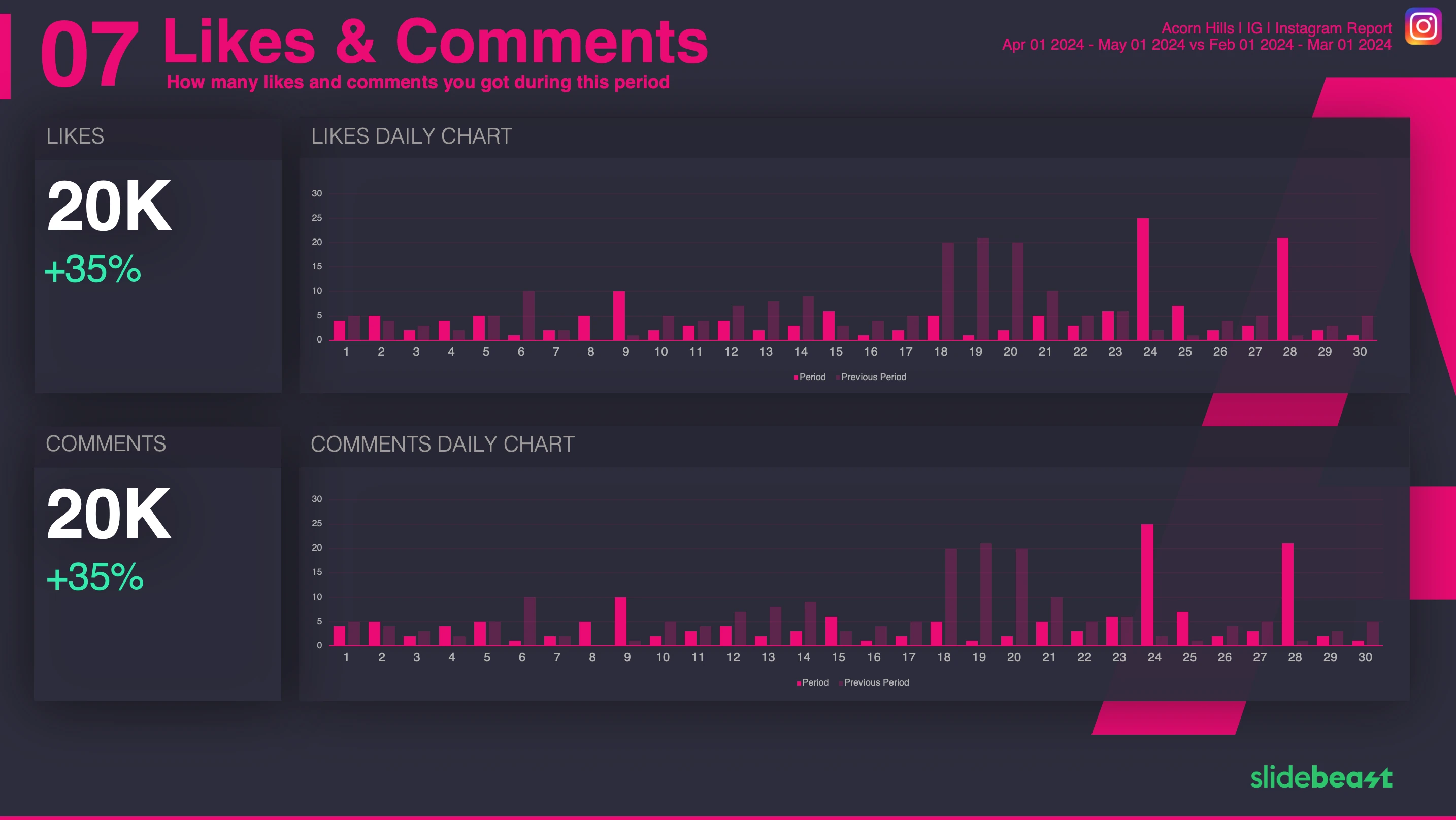 Instagram Engagement Report Template 1