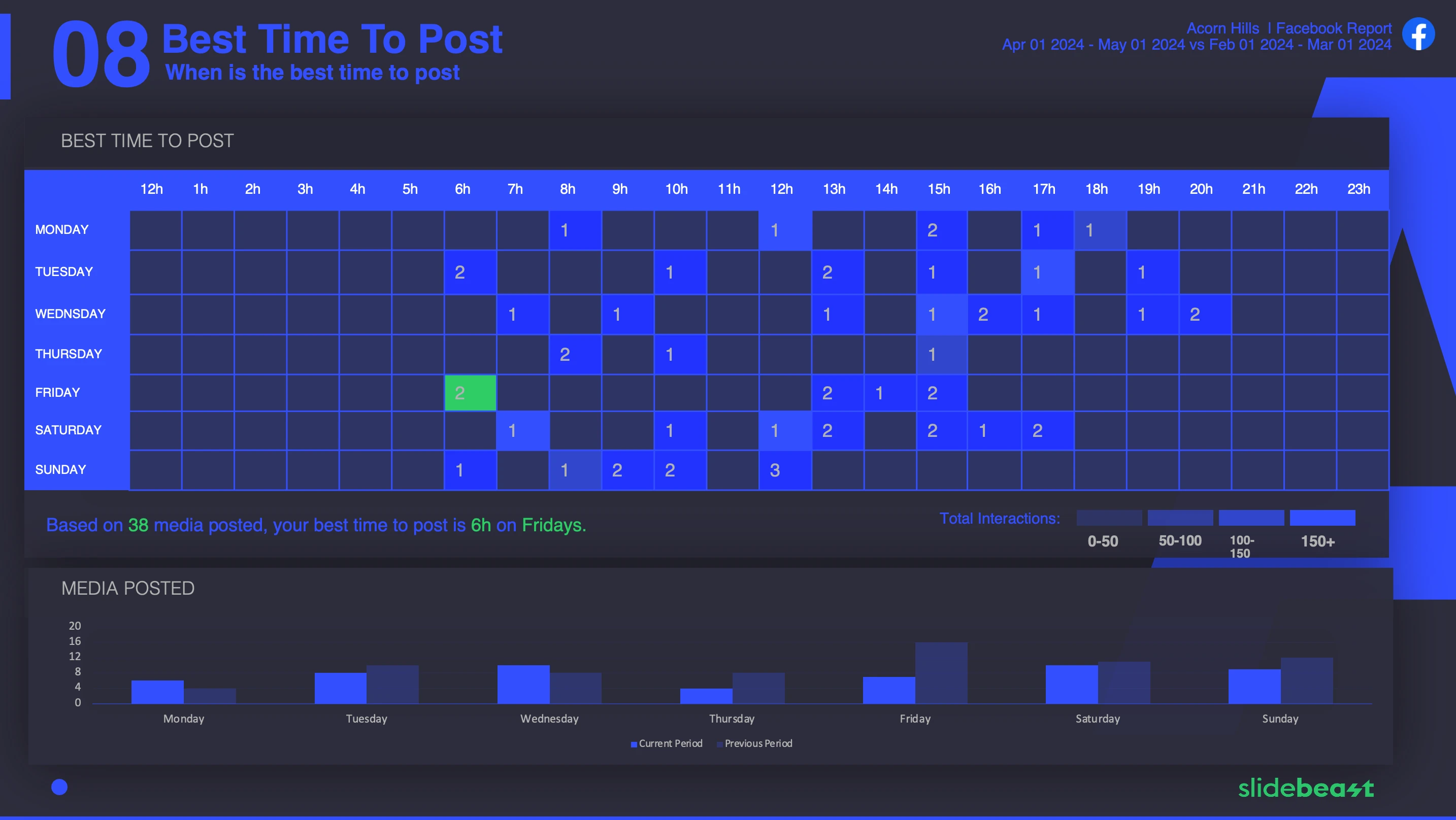 Facebook Post Performance Report Template 2