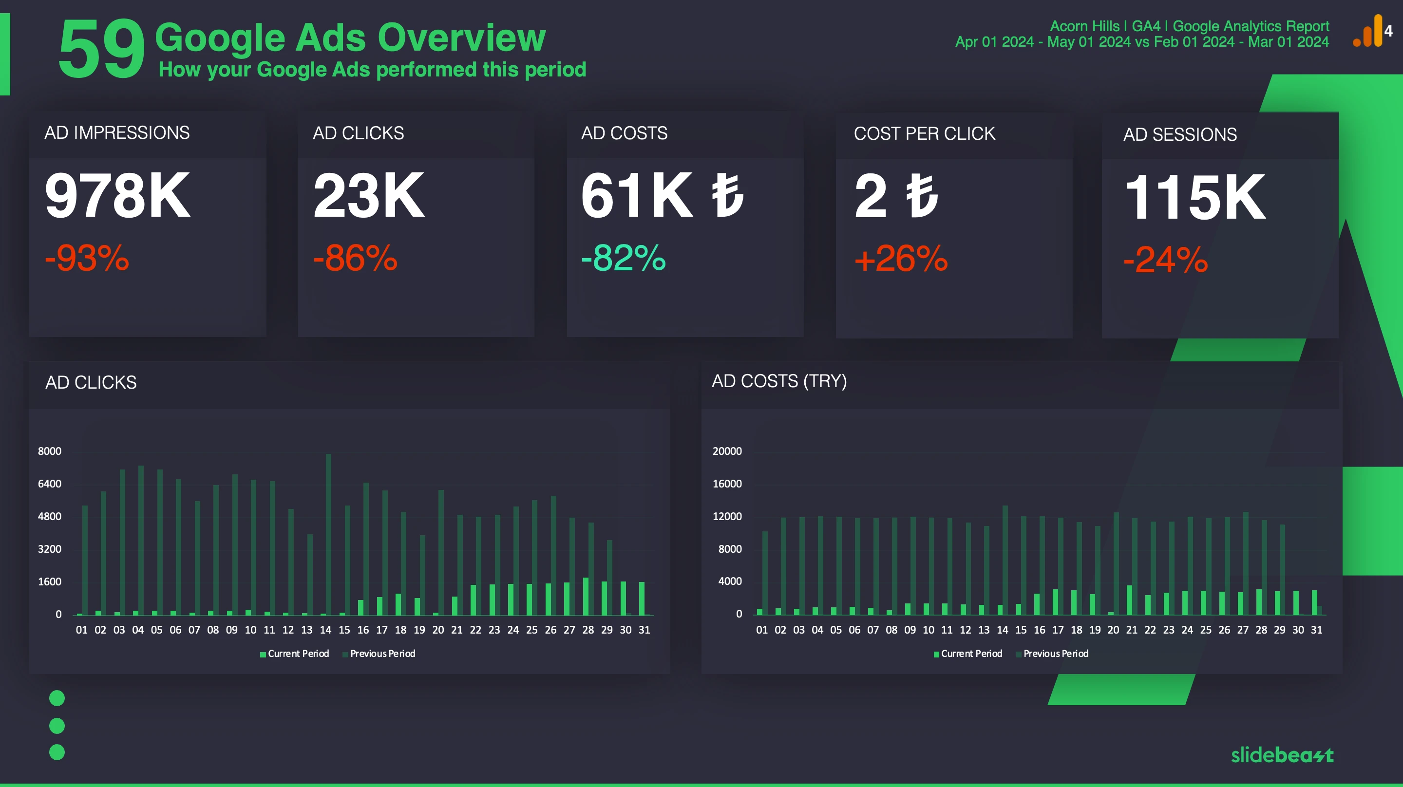 Google Ads Report Template 3