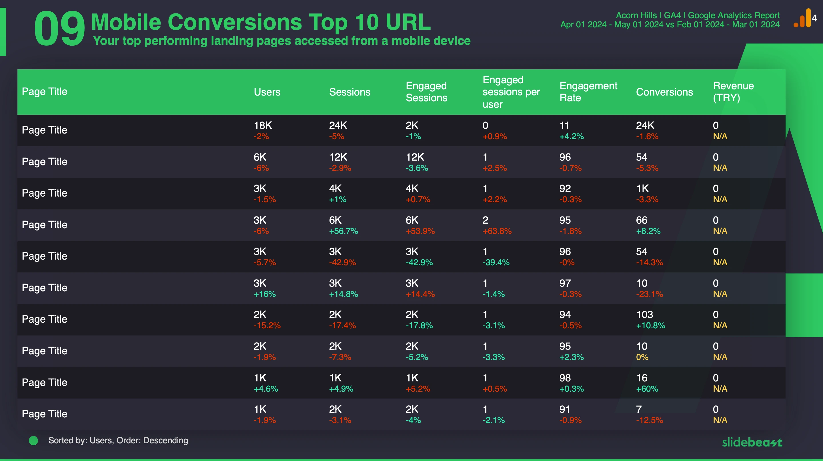 Google Analytics 4 Mobile Report Template 1