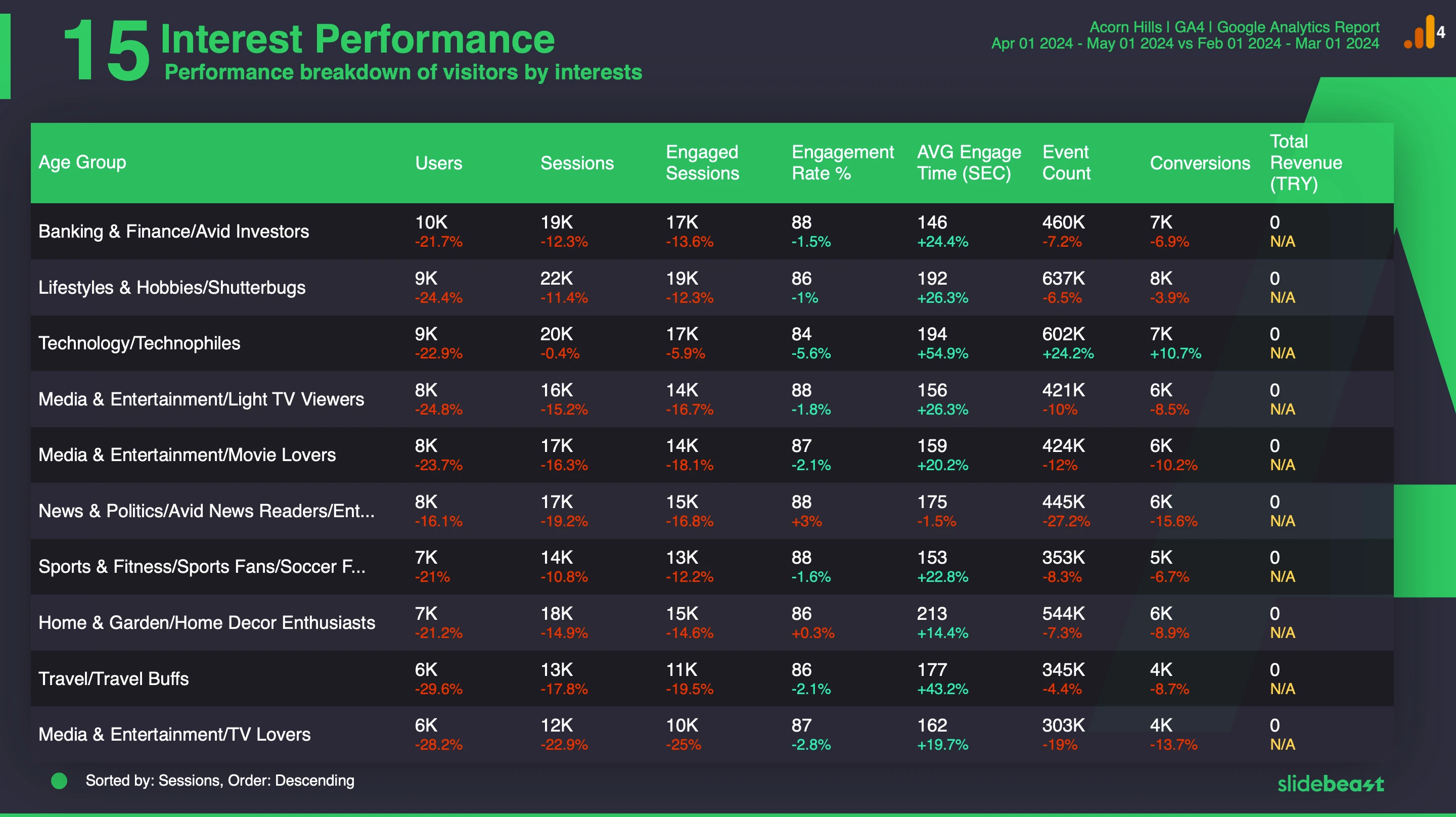 Google Analytics 4 Audience Report Template 1