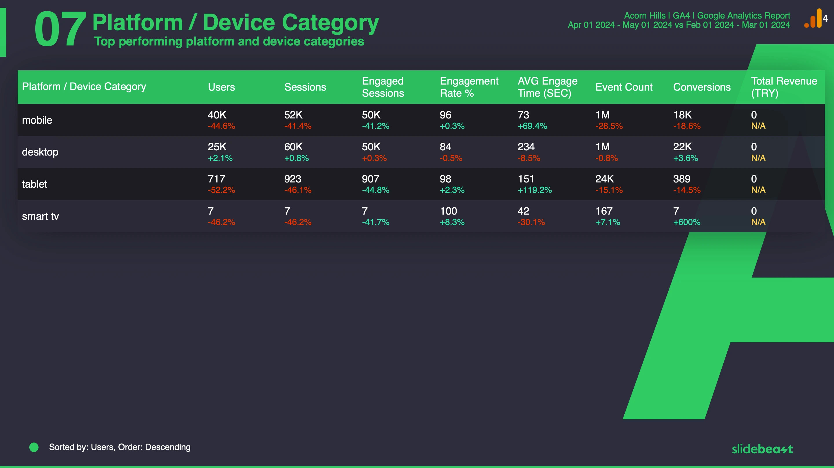 Google Analytics 4 Mobile Report Template 2