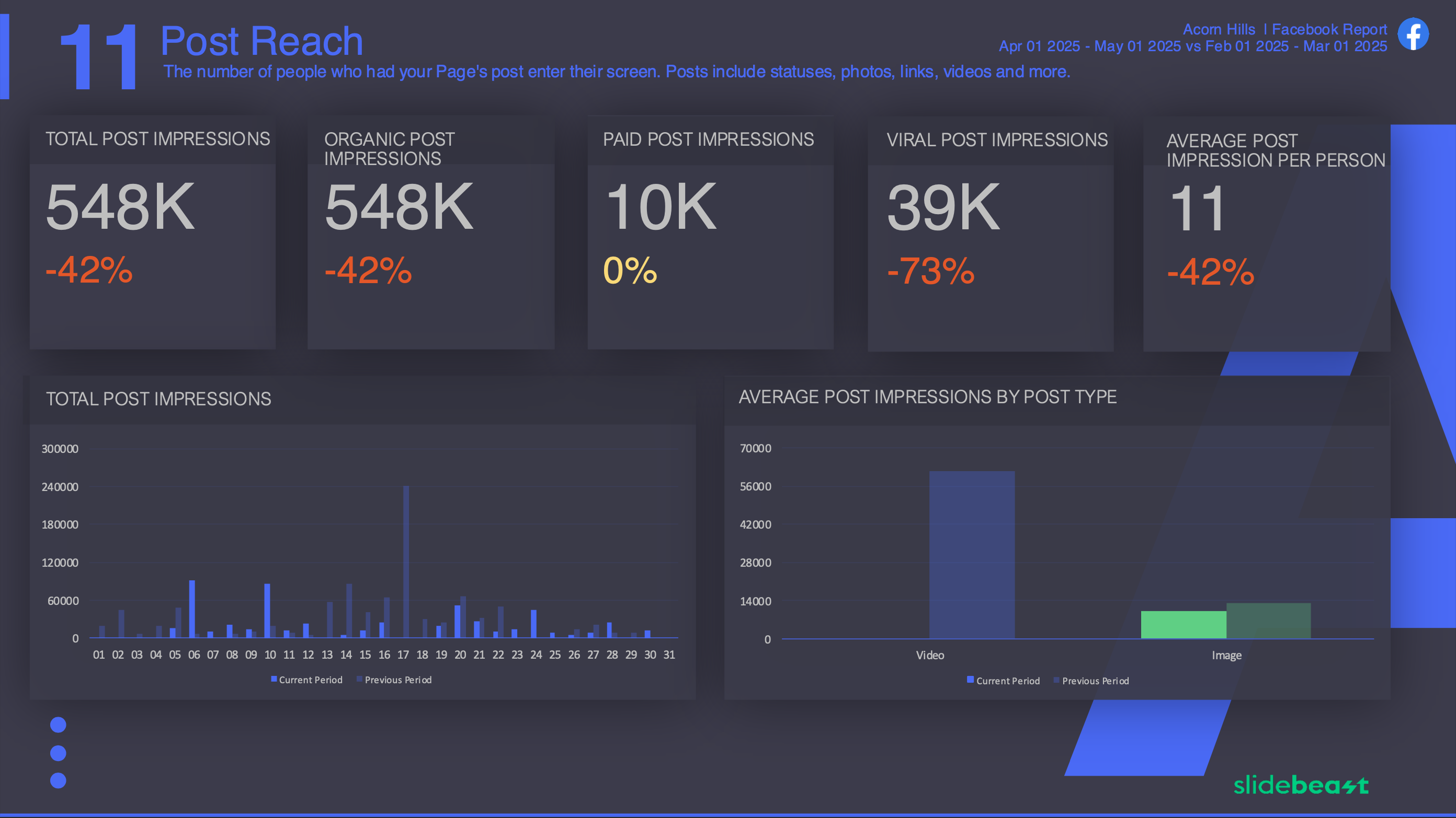 Facebook Engagement Report Template 1