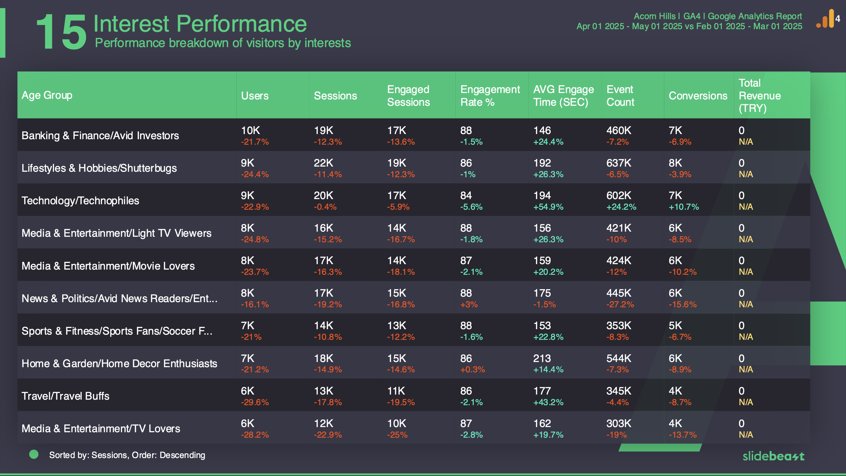 Google Analytics 4 Audience Report Template 3