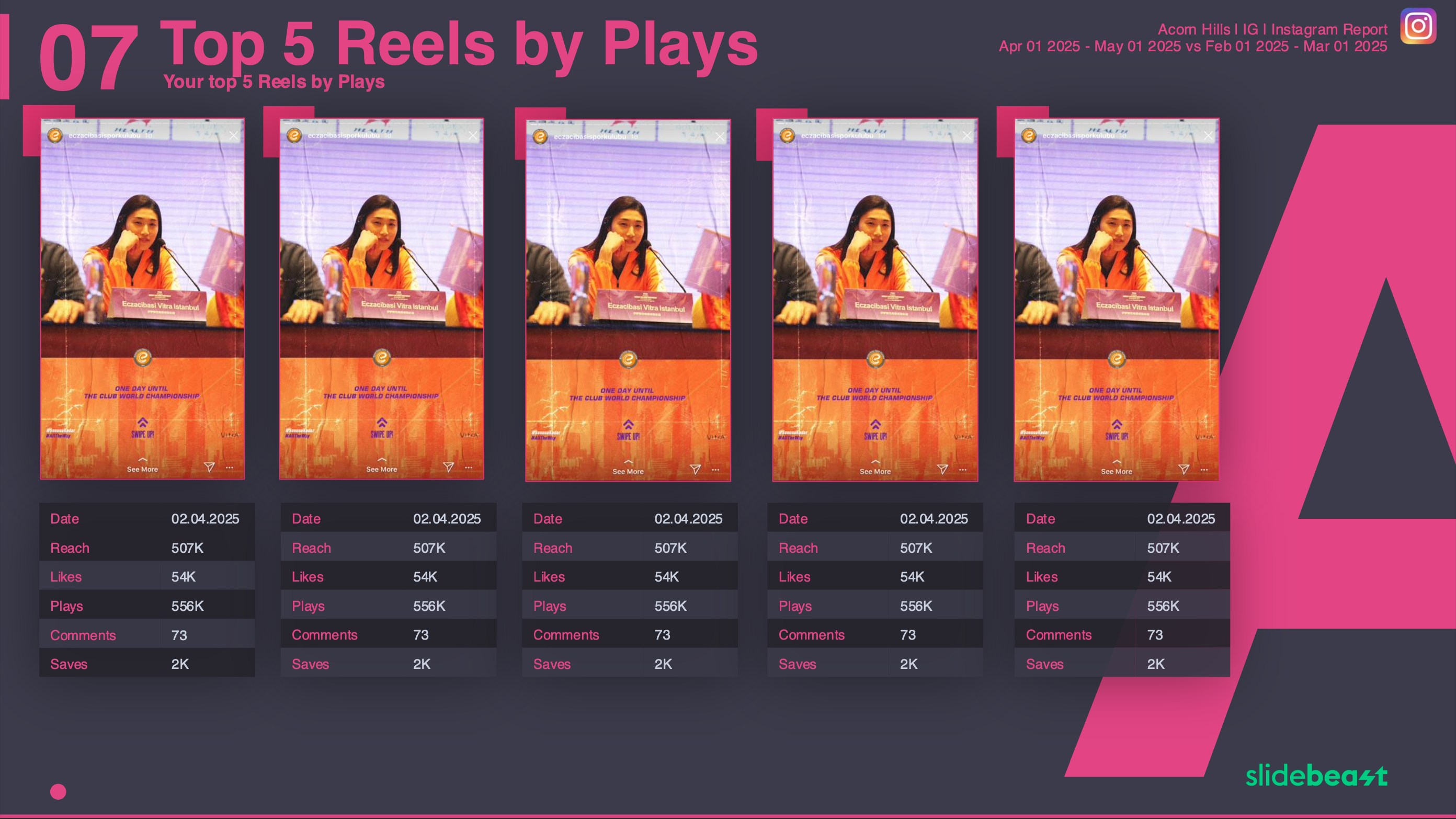 Instagram Reels Report Template 3