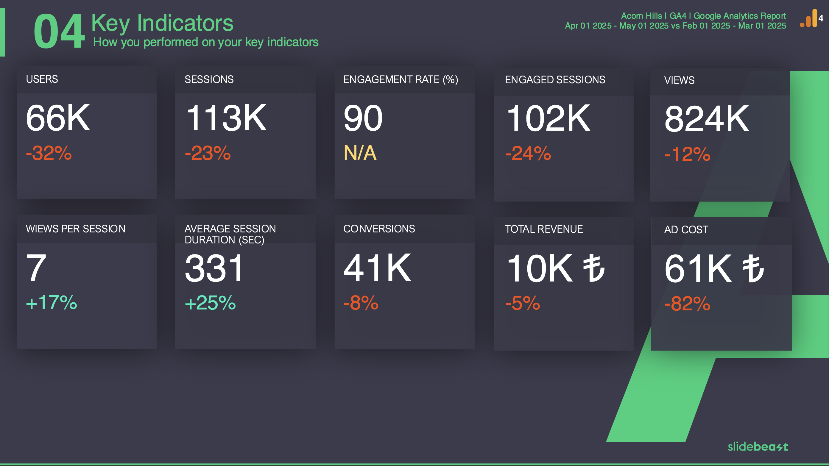 Google Analytics 4 Campaigns Report Template 1