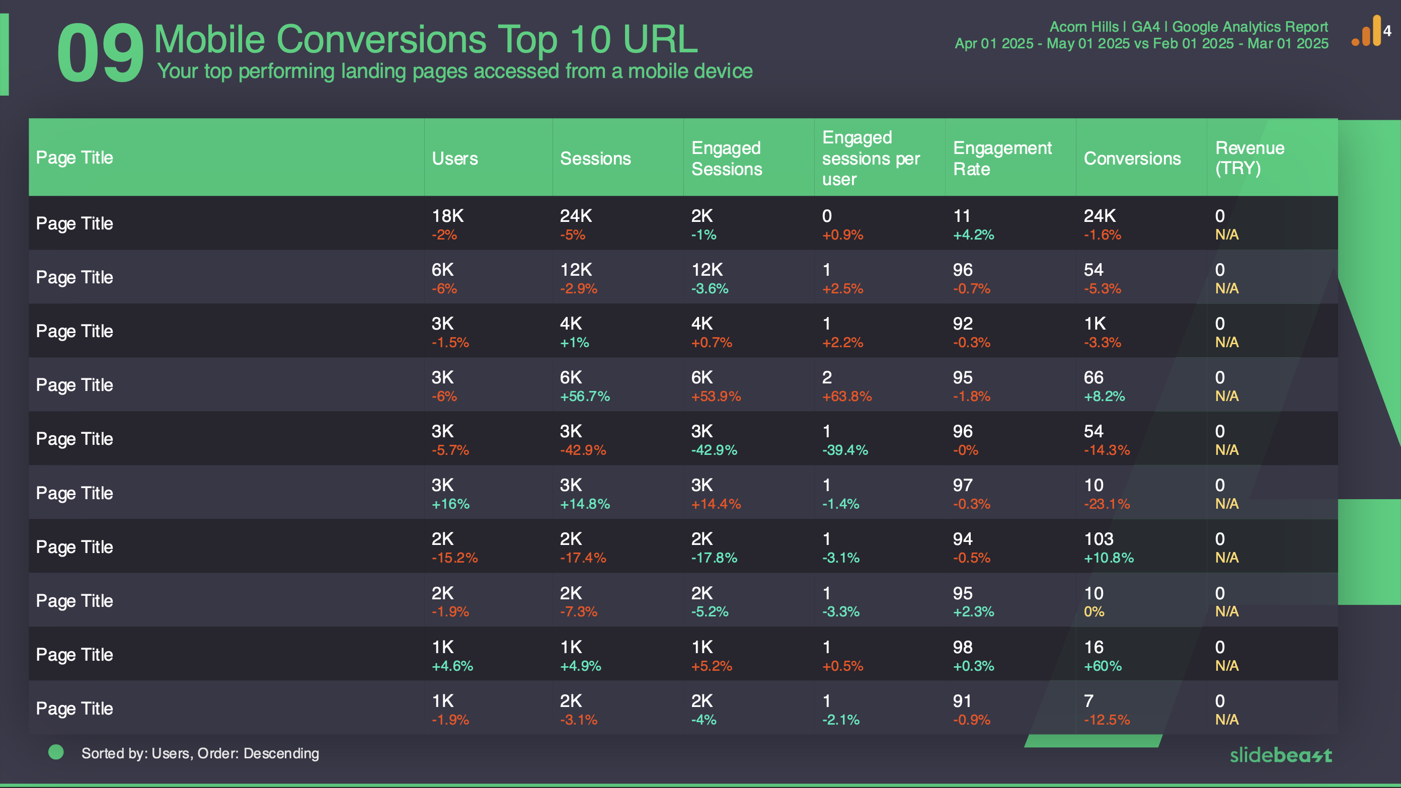 Google Analytics 4 Mobile Report Template 3