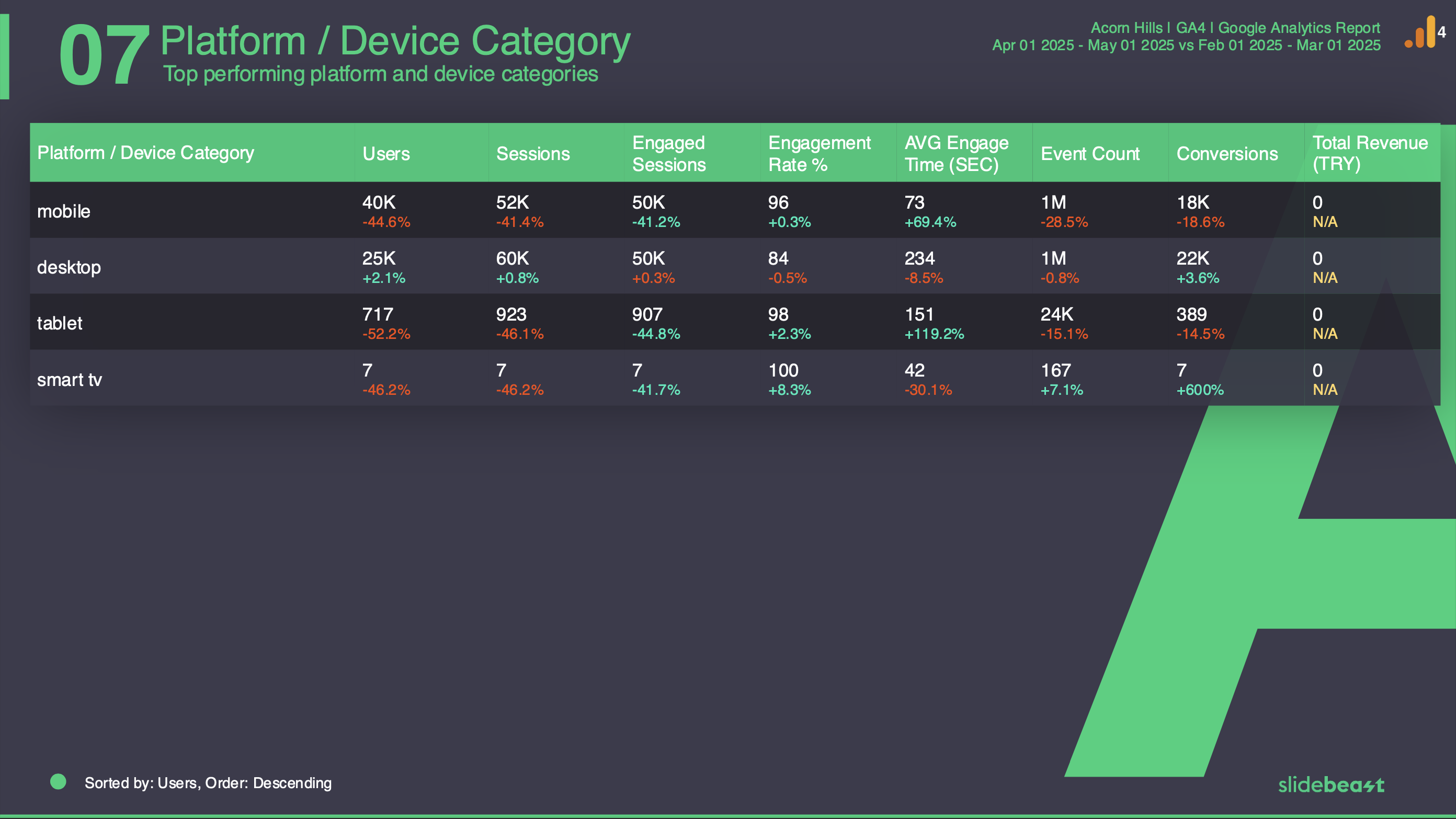 Google Analytics 4 Mobile Report Template 2