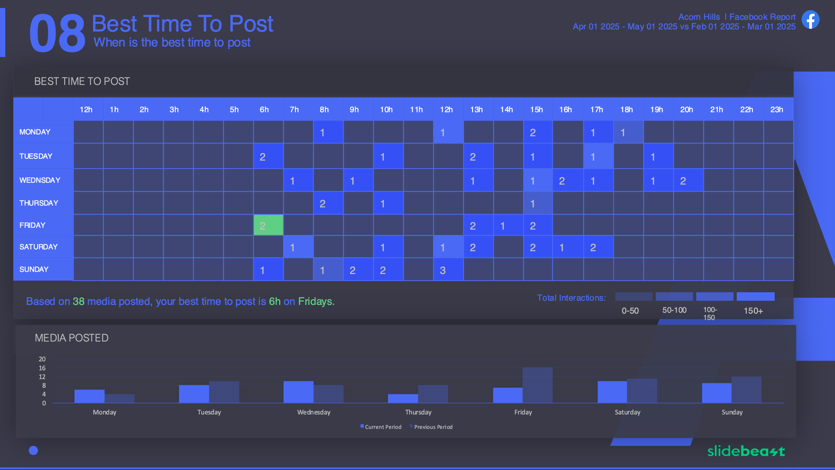 Facebook Post Performance Report Template 2