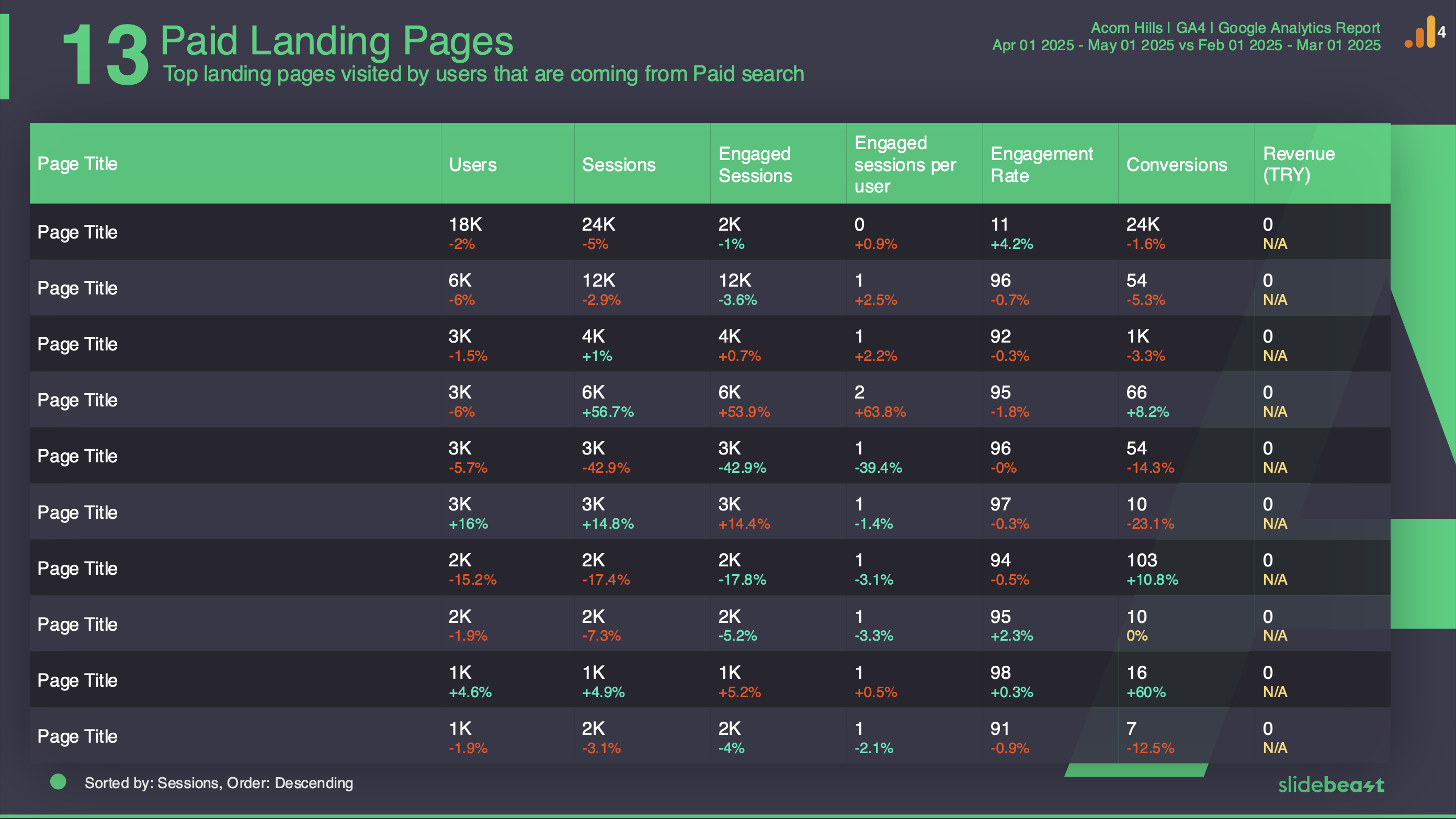 Google Analytics 4 Paid Traffic Report Template 3