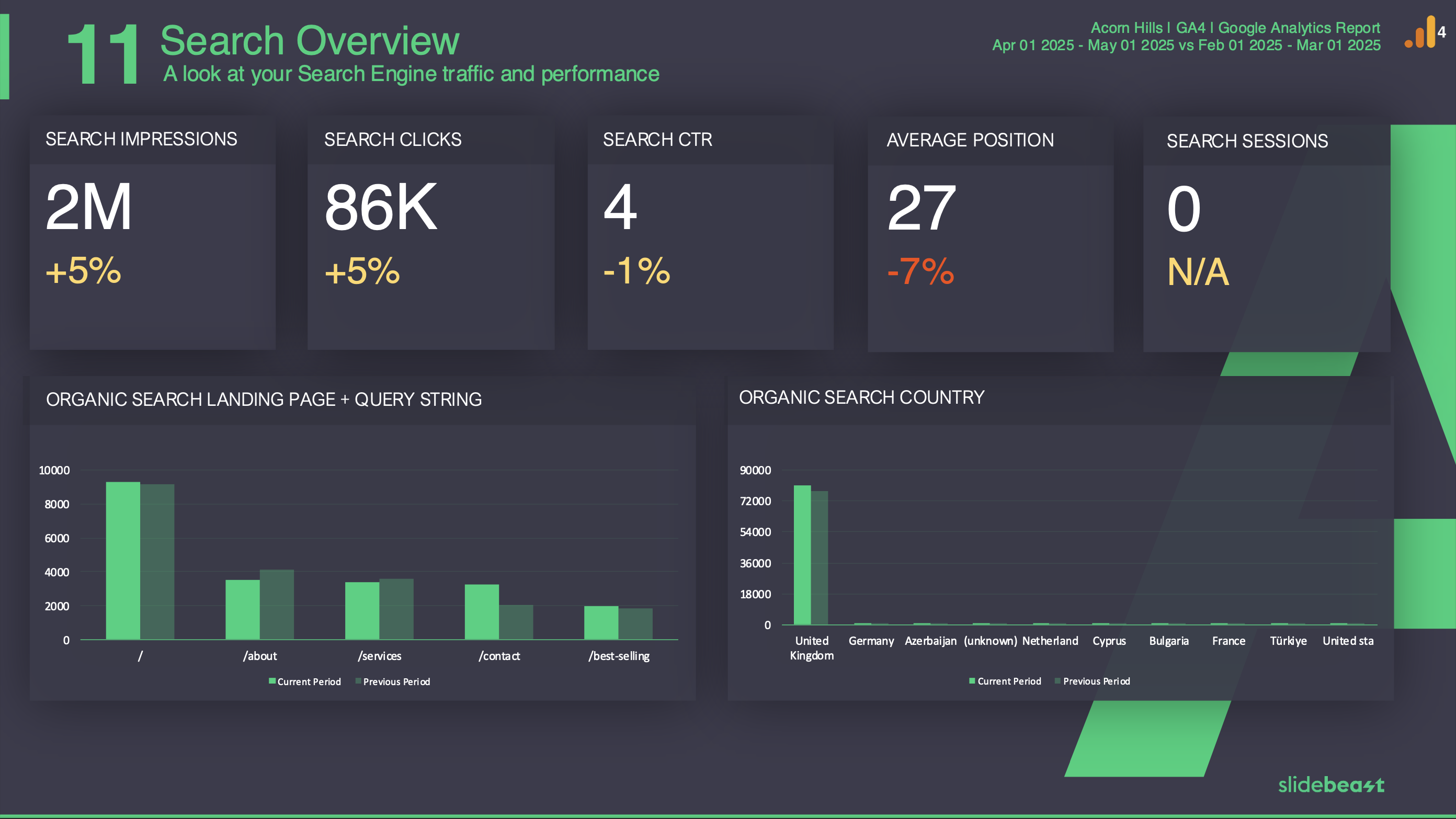 Google Analytics 4 SEO Report Template 2