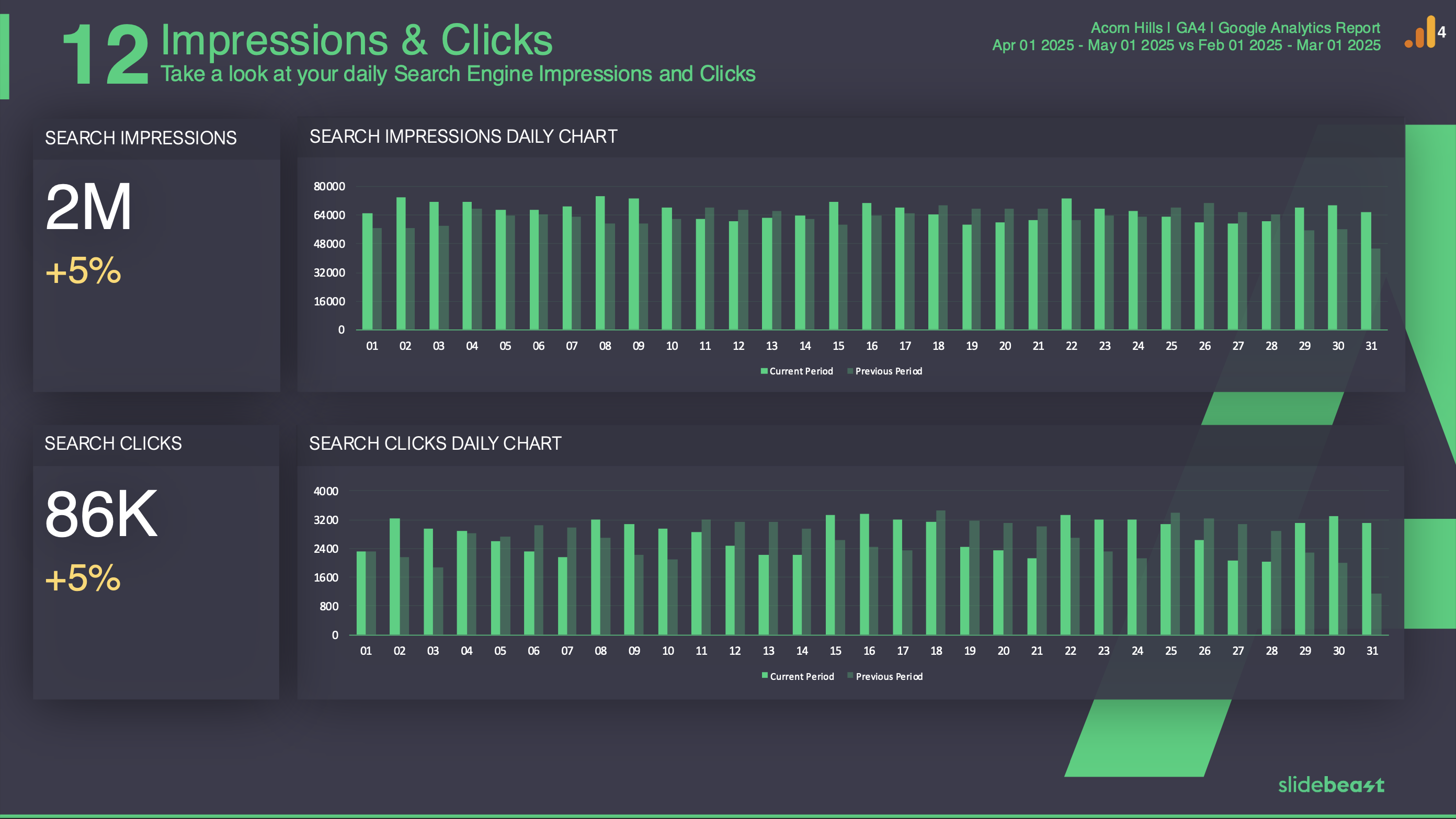 Google Analytics 4 SEO Report Template 3