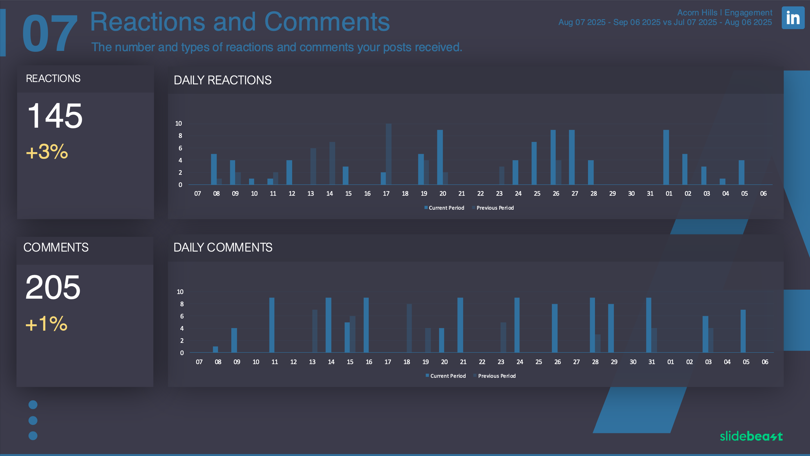 LinkedIn Engagement Report Template 2