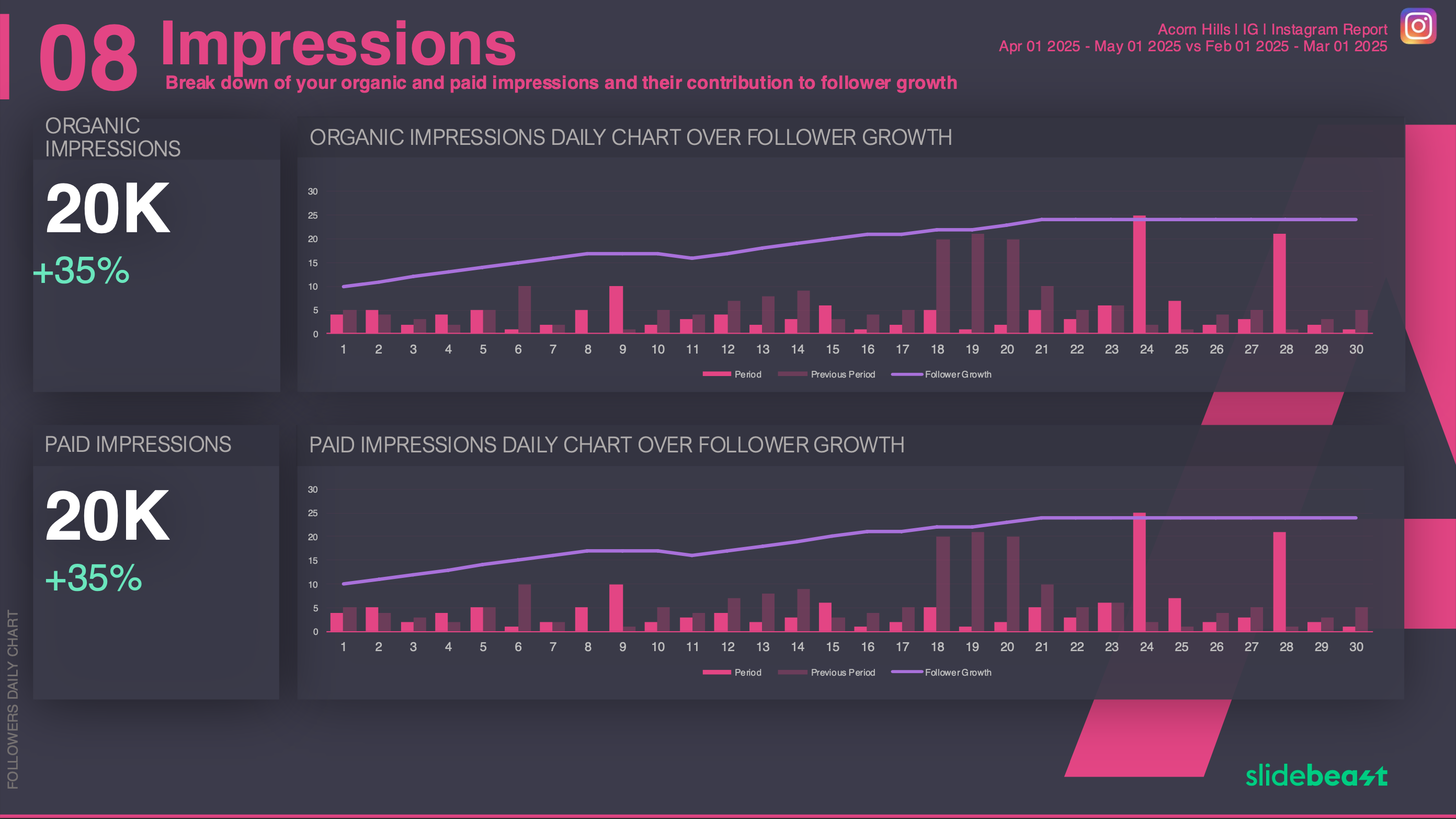 Instagram Impressions & Reach Report Template 2