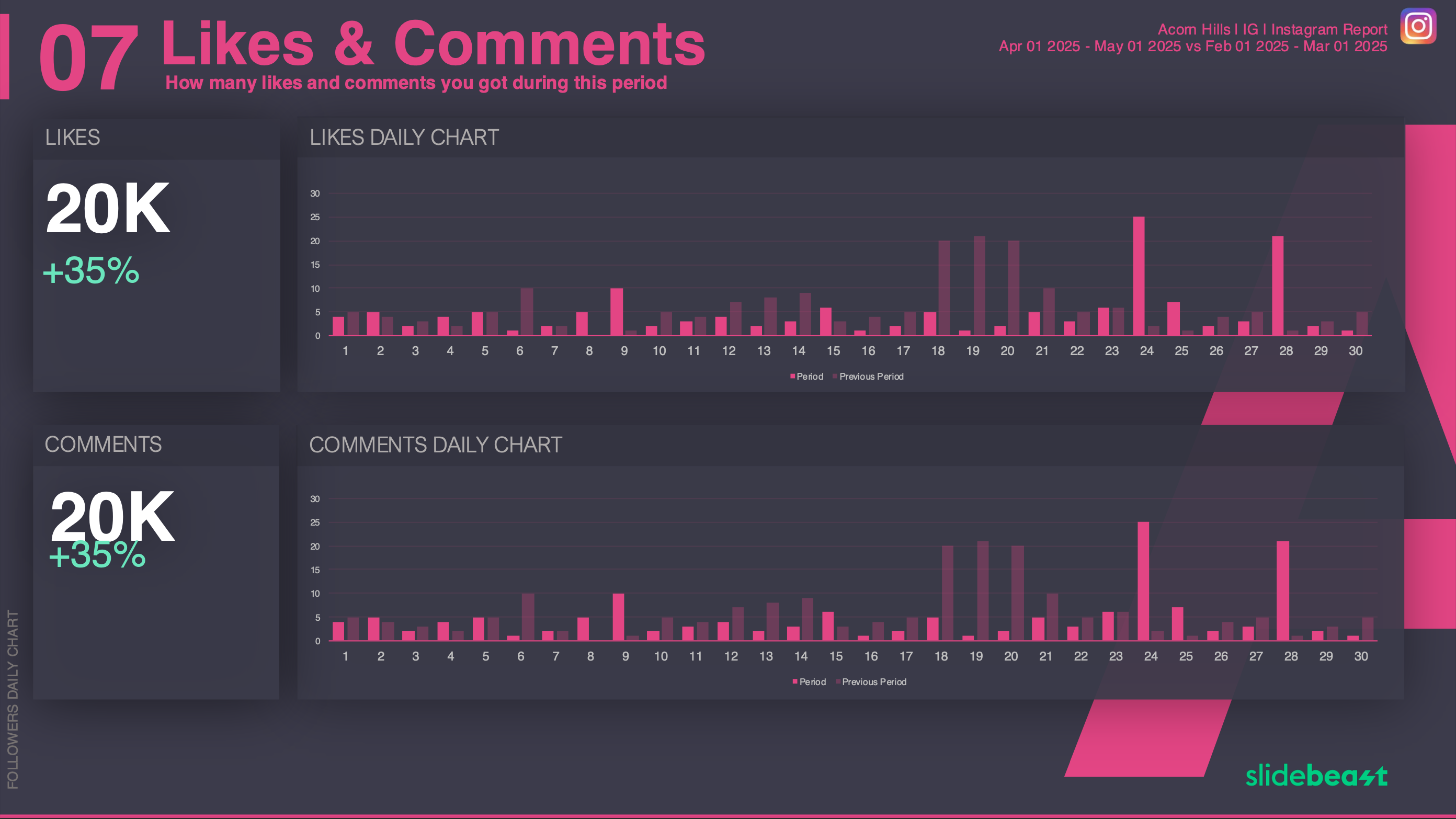 Instagram Engagement Report Template 2