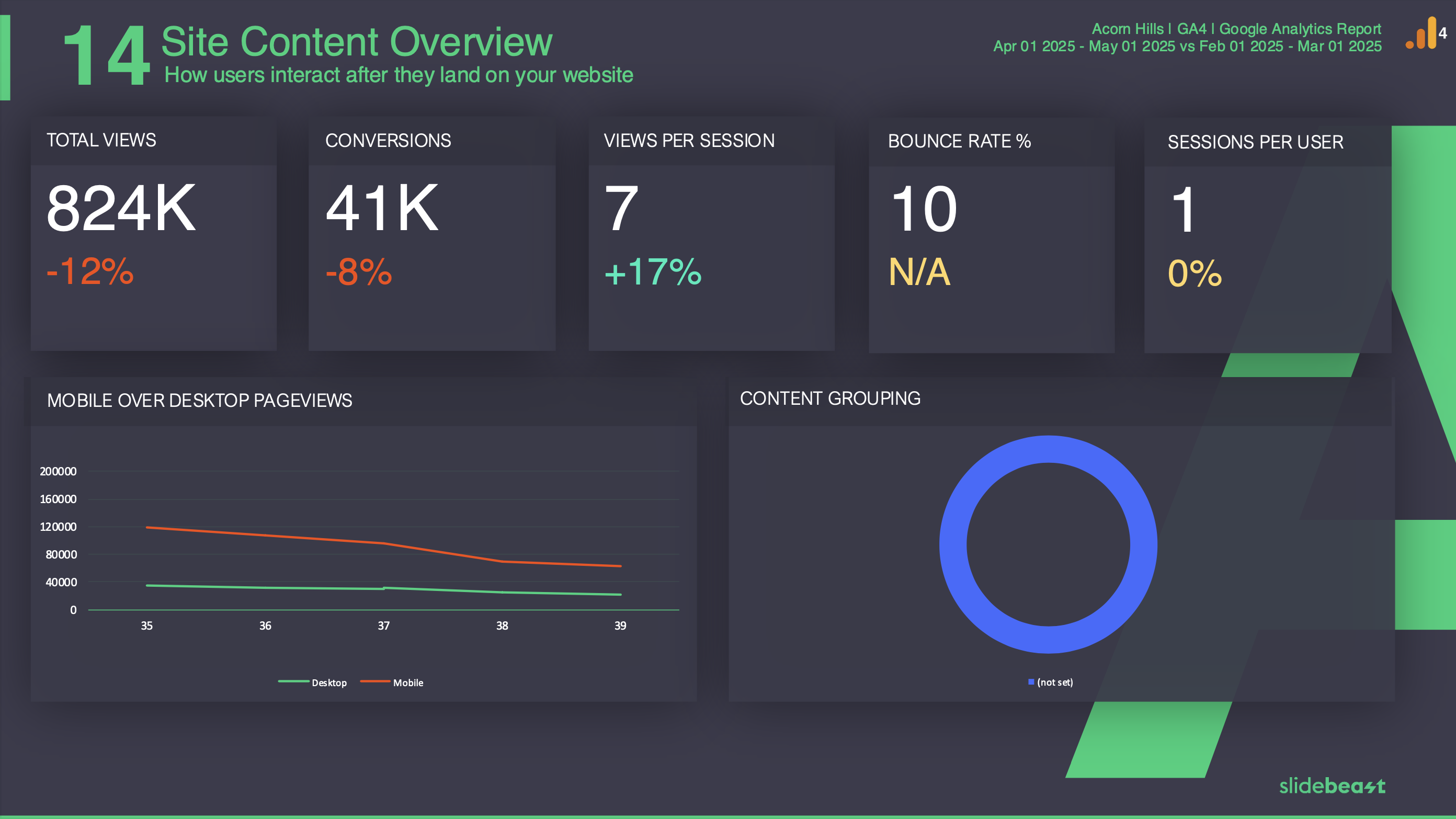 Google Analytics 4 Content Report Template 2