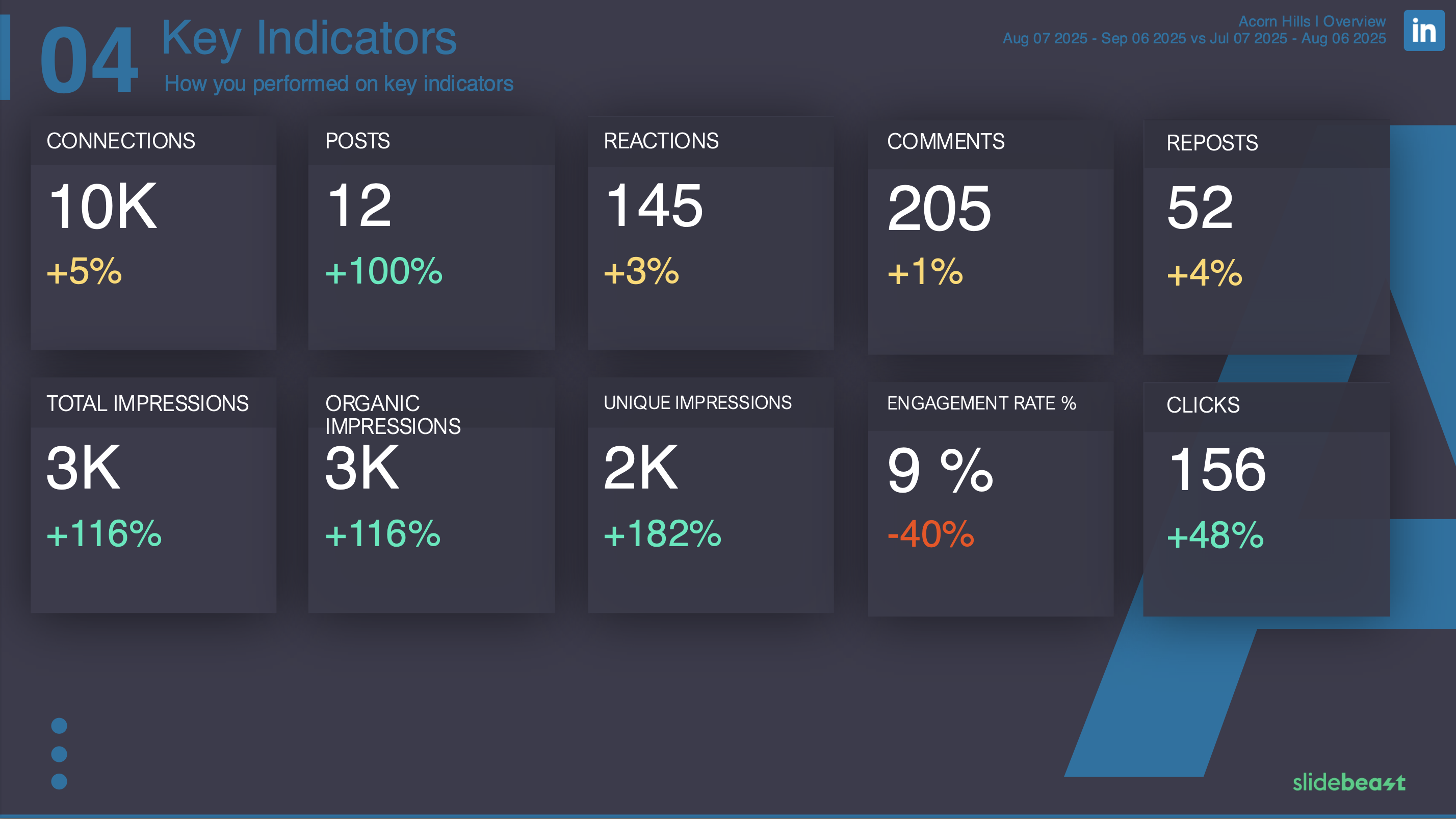 LinkedIn Dashboard Report Template 1