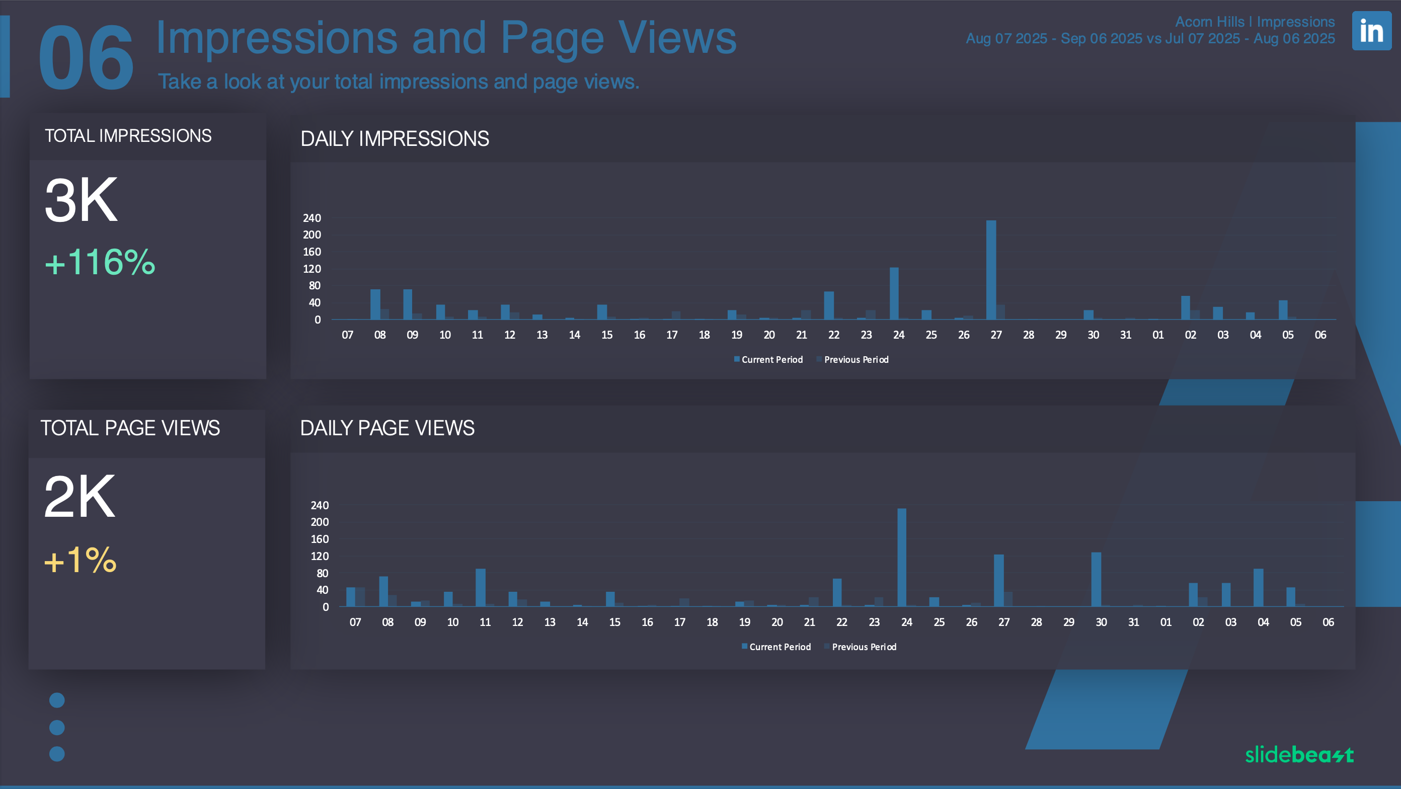 LinkedIn Impressions Report Template 1