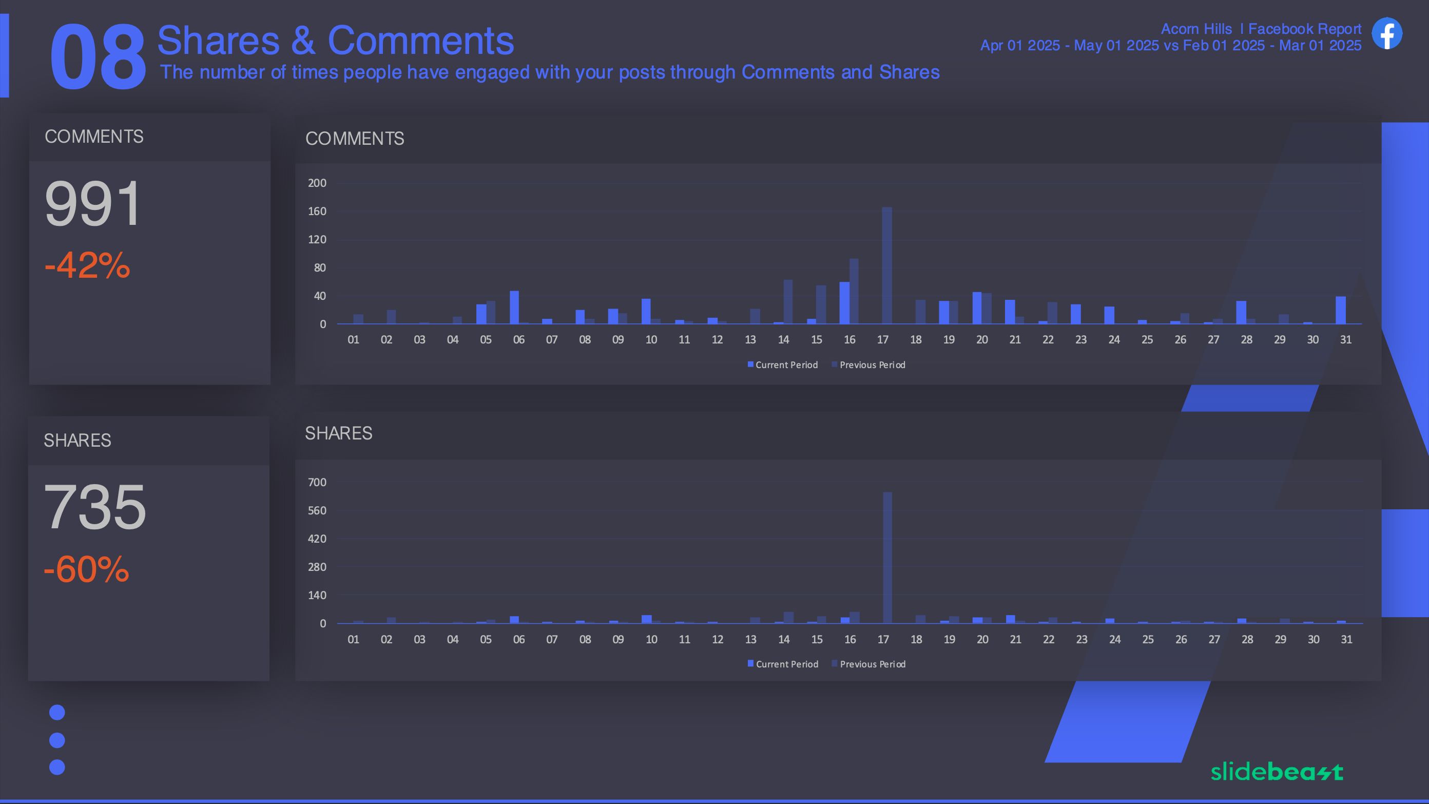 Facebook Engagement Report Template 3