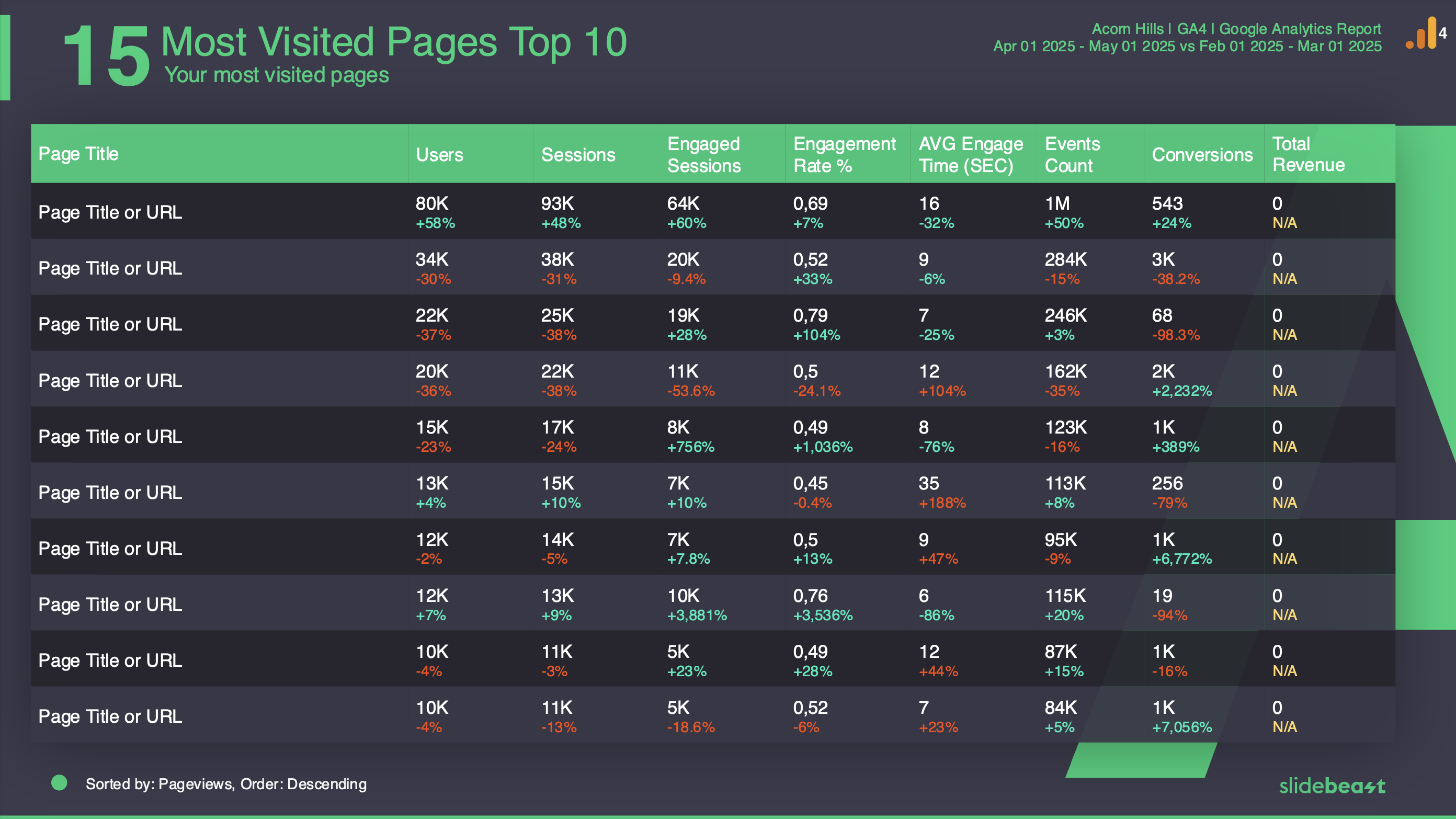 Google Analytics 4 Content Report Template 3