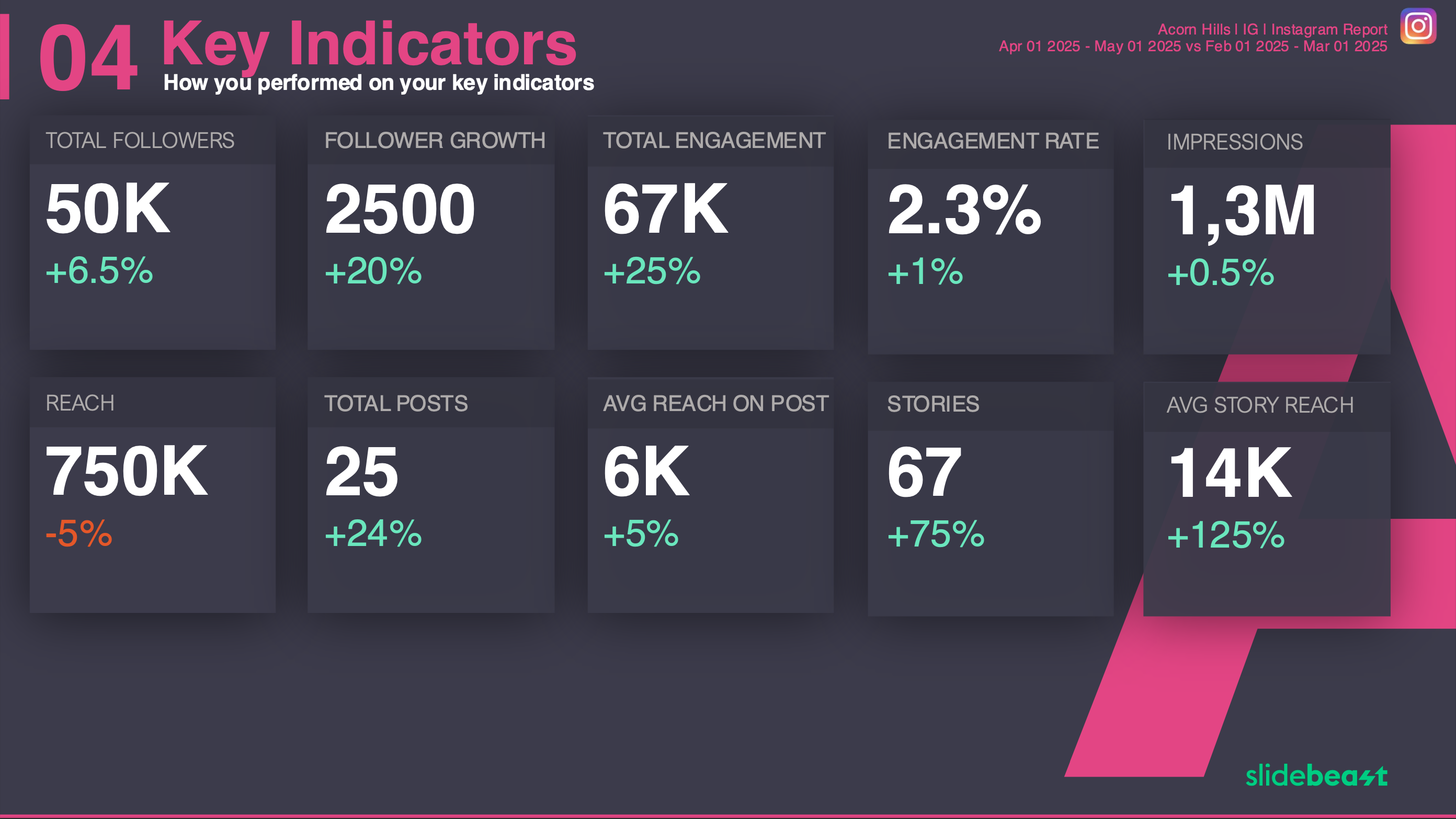 Instagram Reels Report Template 1