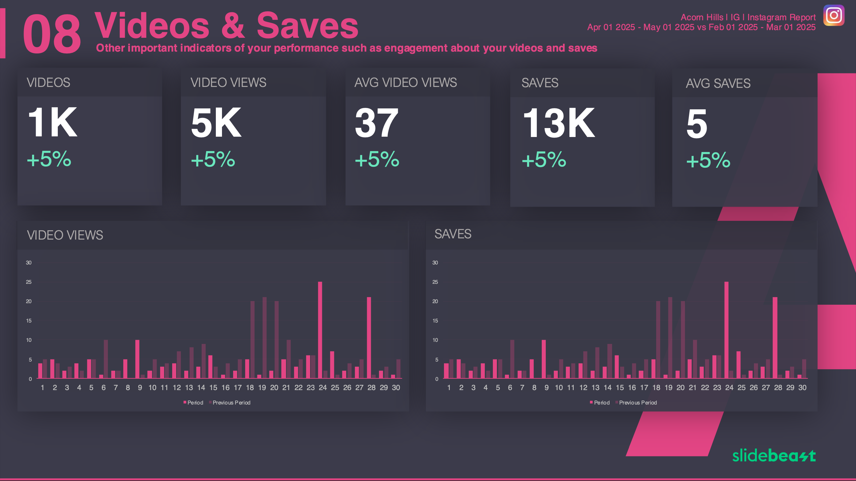 Instagram Engagement Report Template 3