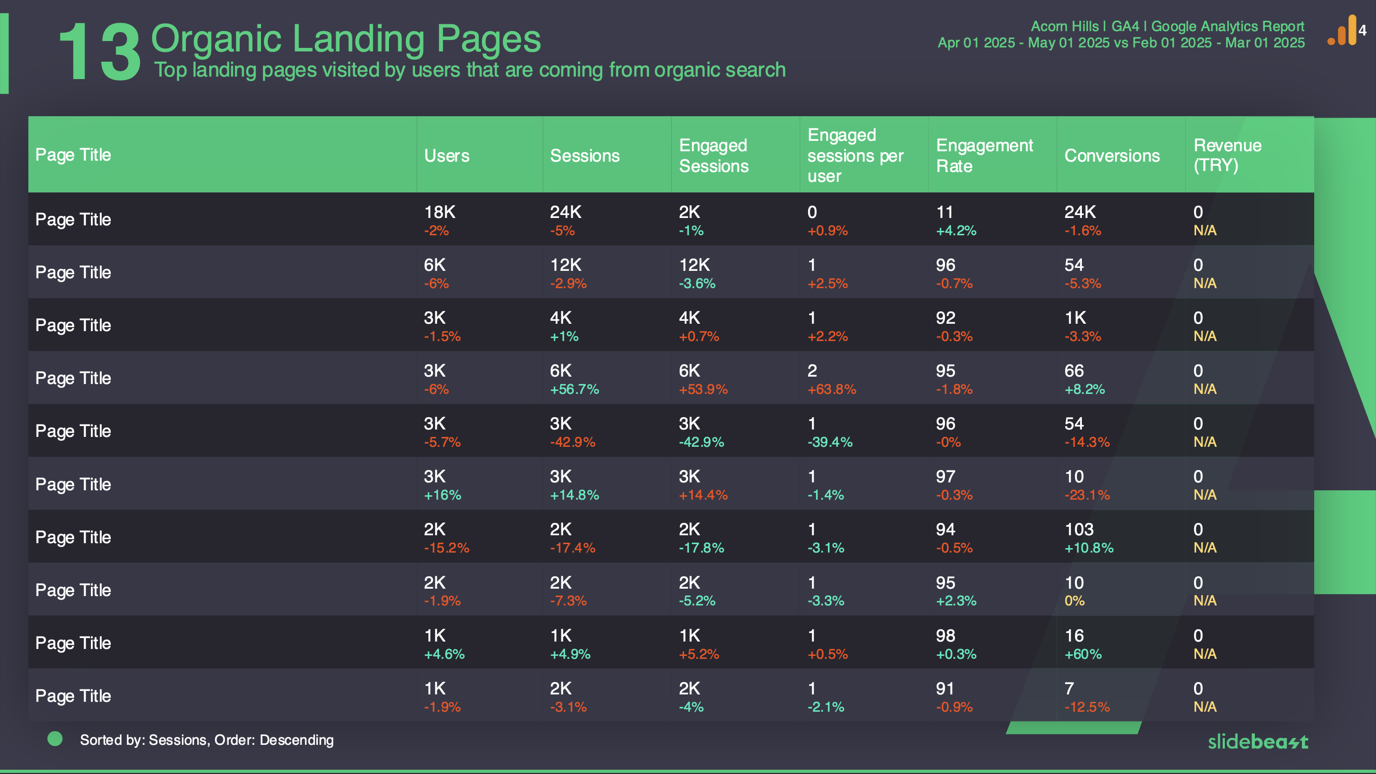 Google Analytics 4 Organic Traffic Report Template 3