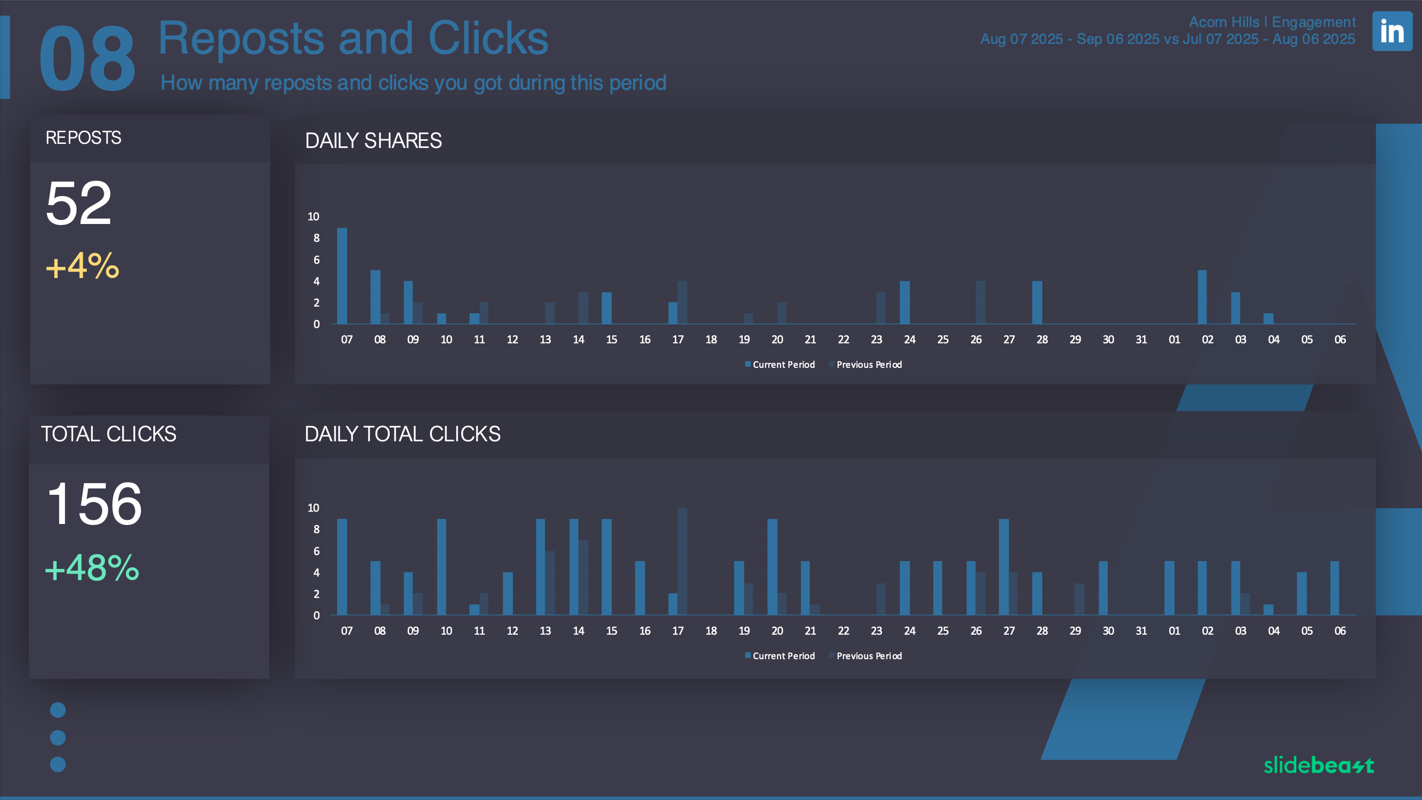 LinkedIn Engagement Report Template 3