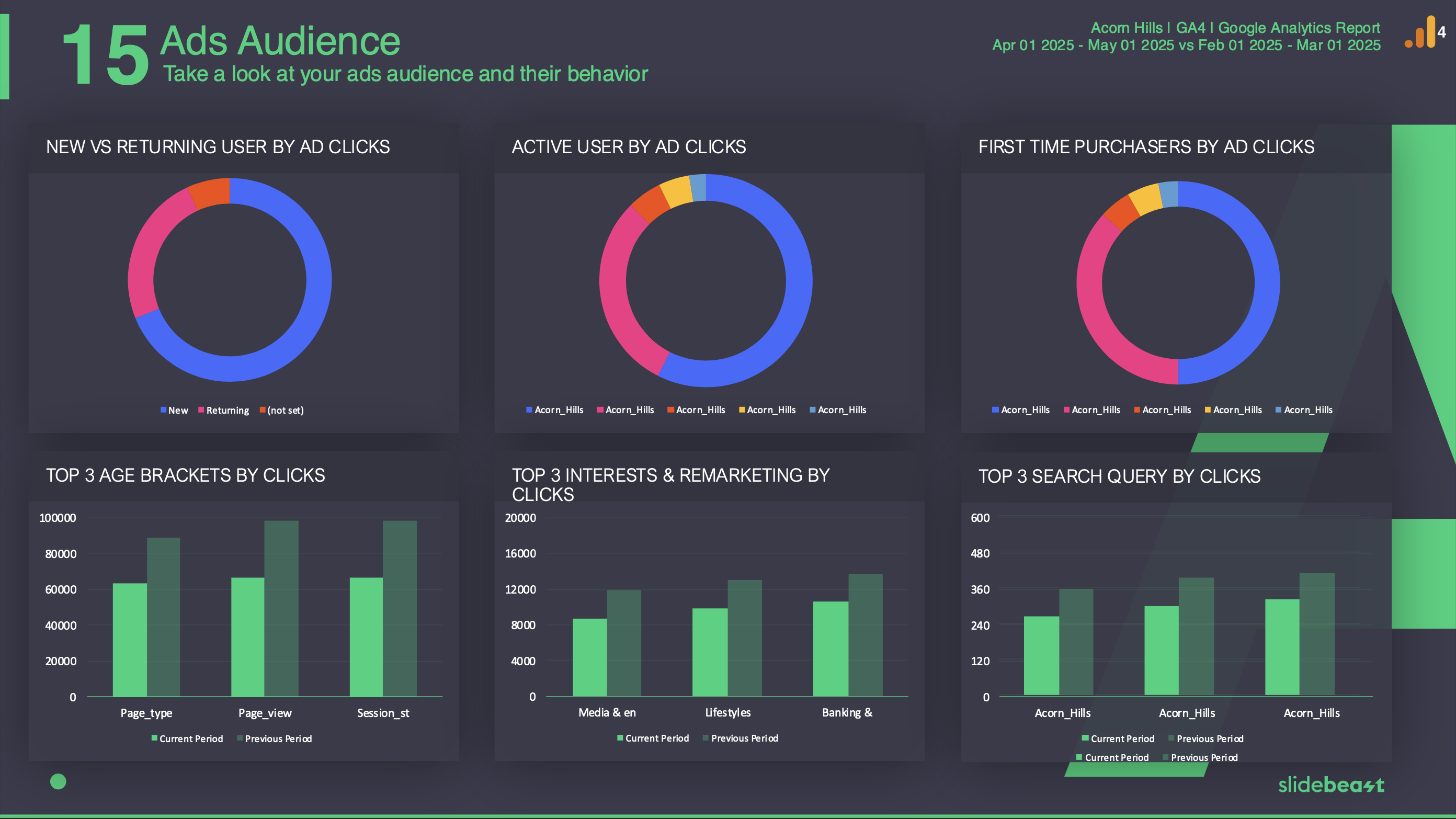 Google Analytics 4 Dashboard Report Template 3