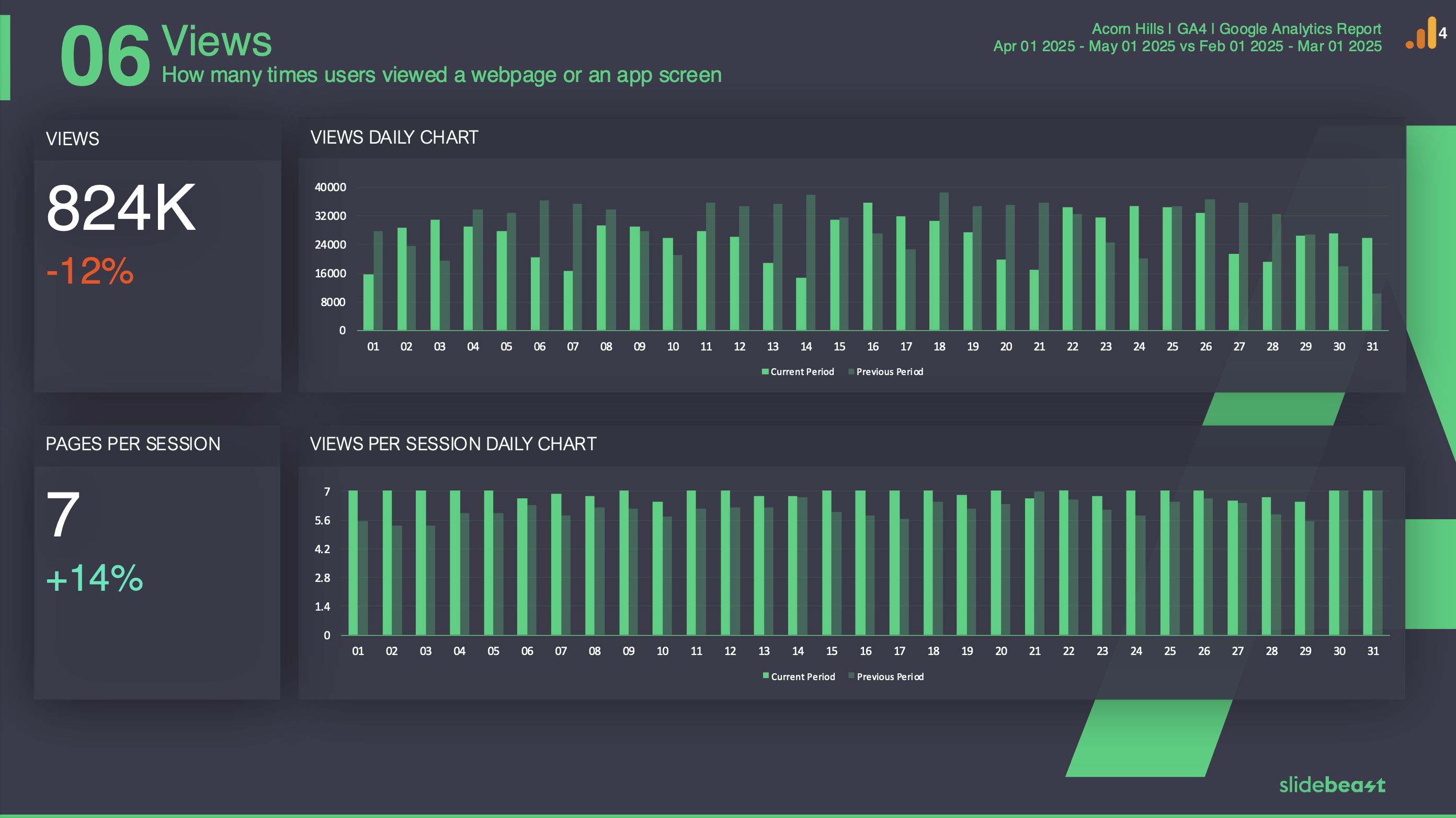 Google Analytics 4 Content Report Template 1