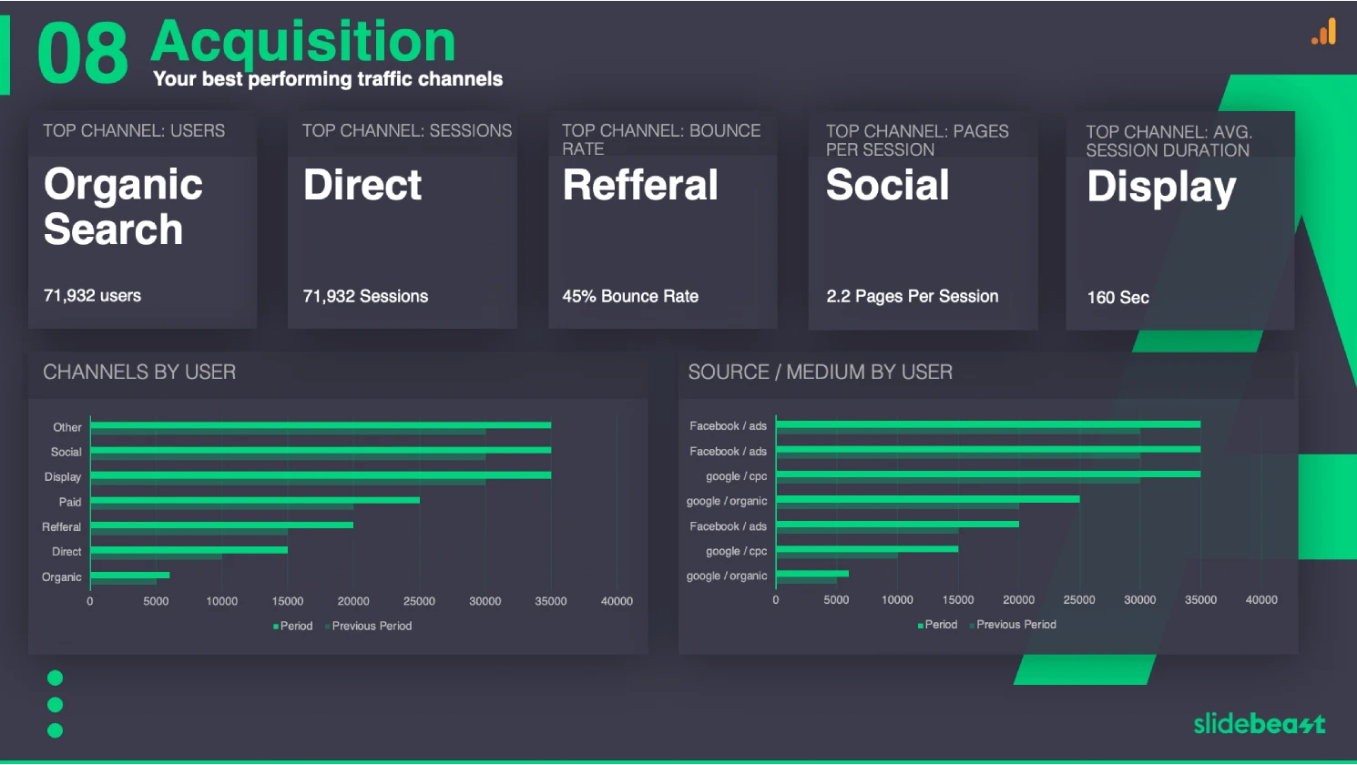 Google Analytics Dashboard Report Template 3