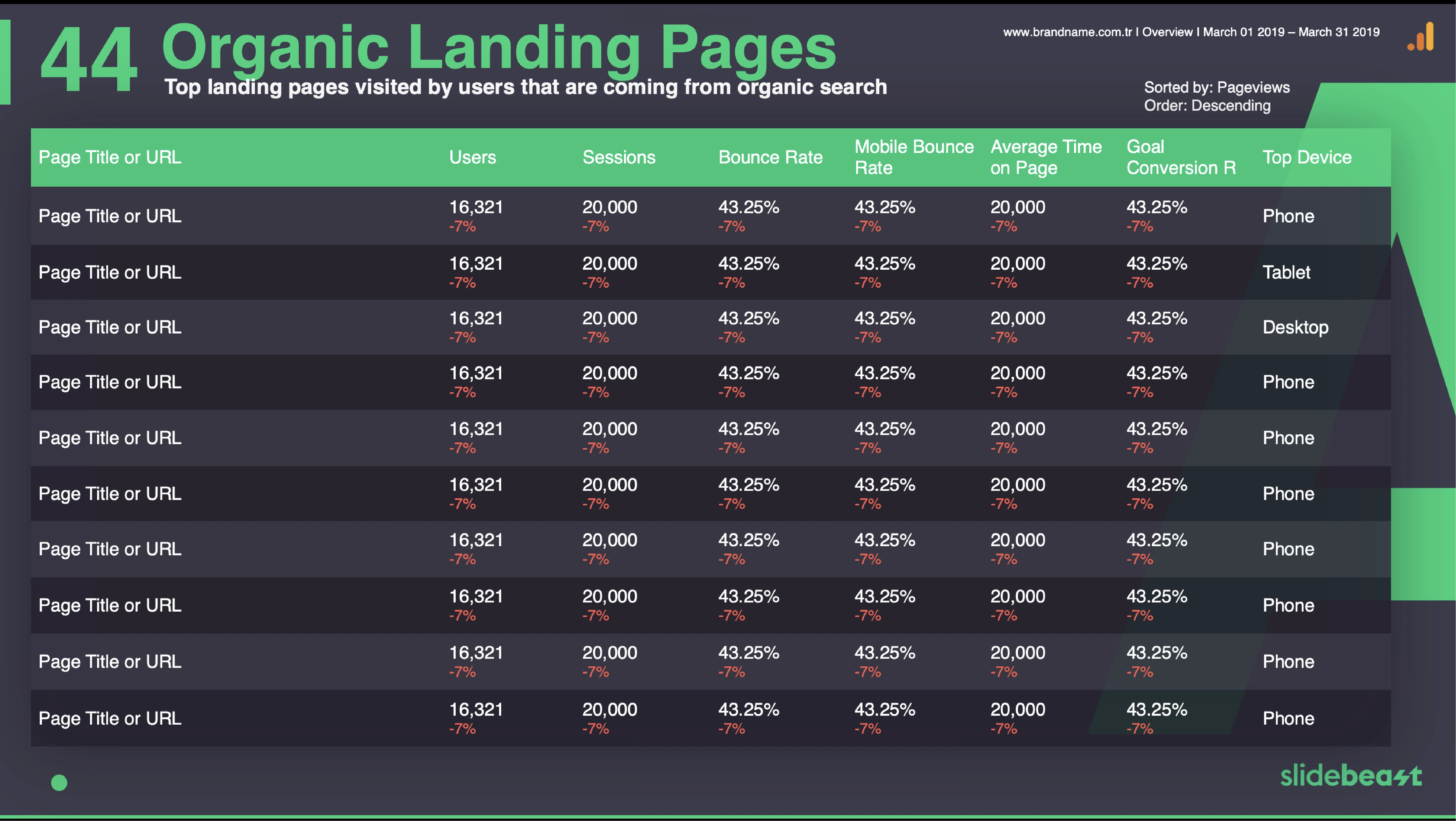 Google Analytics Organic Traffic Report Template 3