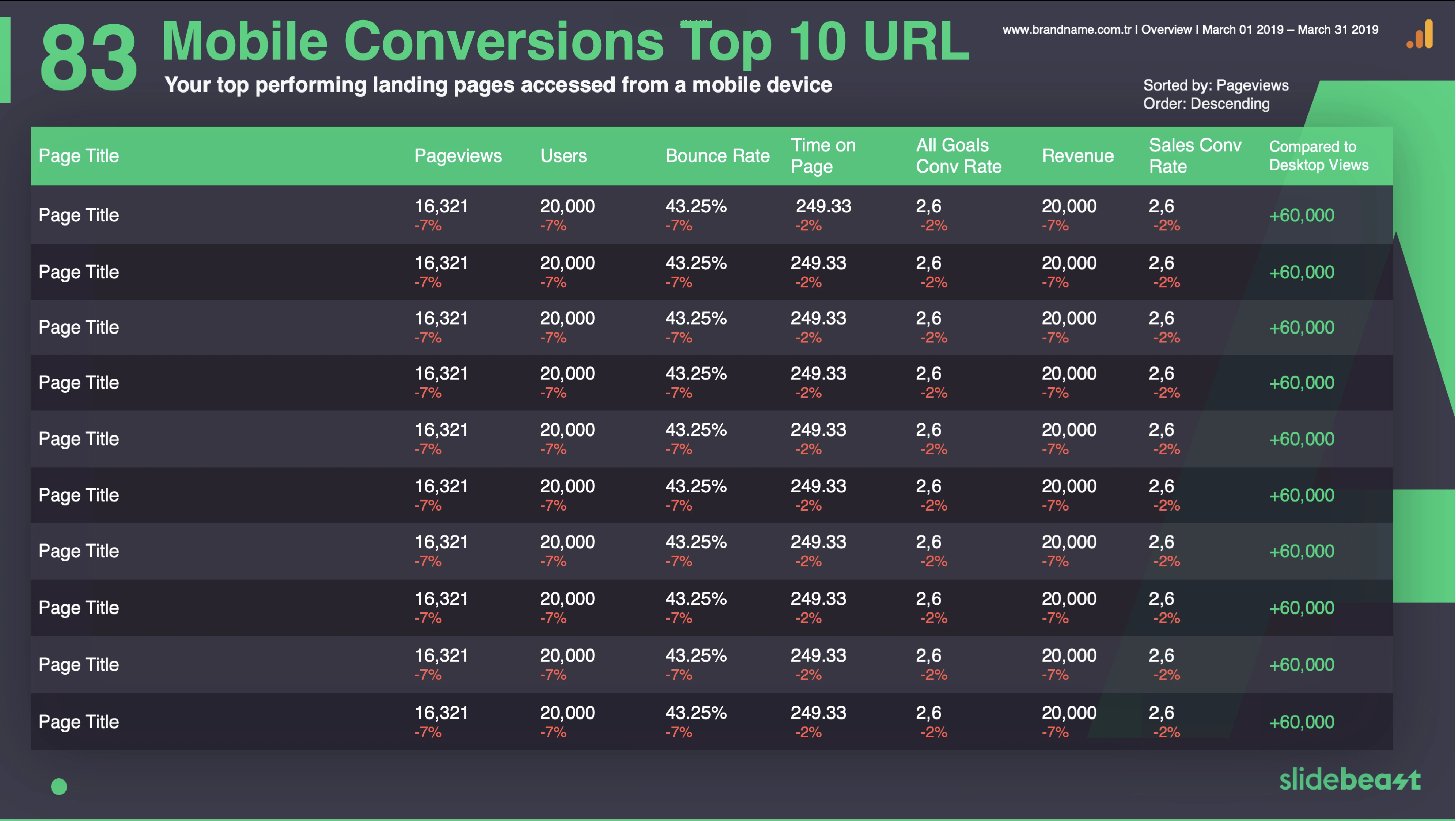 Google Analytics Content Report Template 1