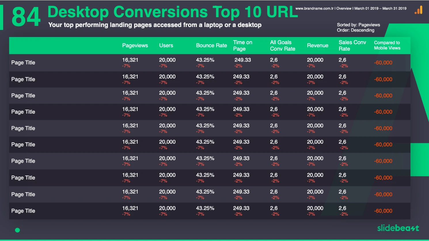 Google Analytics Mobile Report Template 3