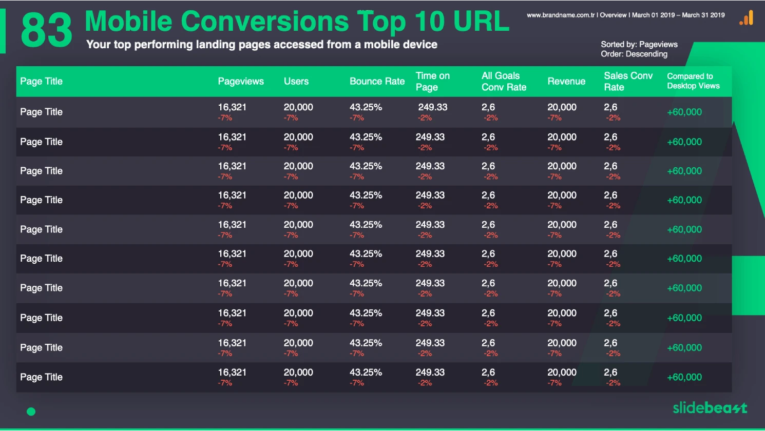 Google Analytics Goal Conversion Report Template 1