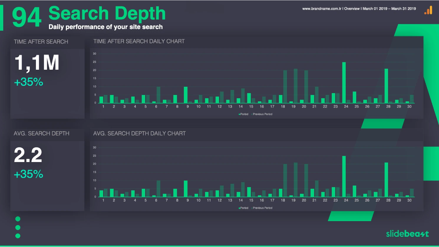 Google Analytics Search Report Template 2