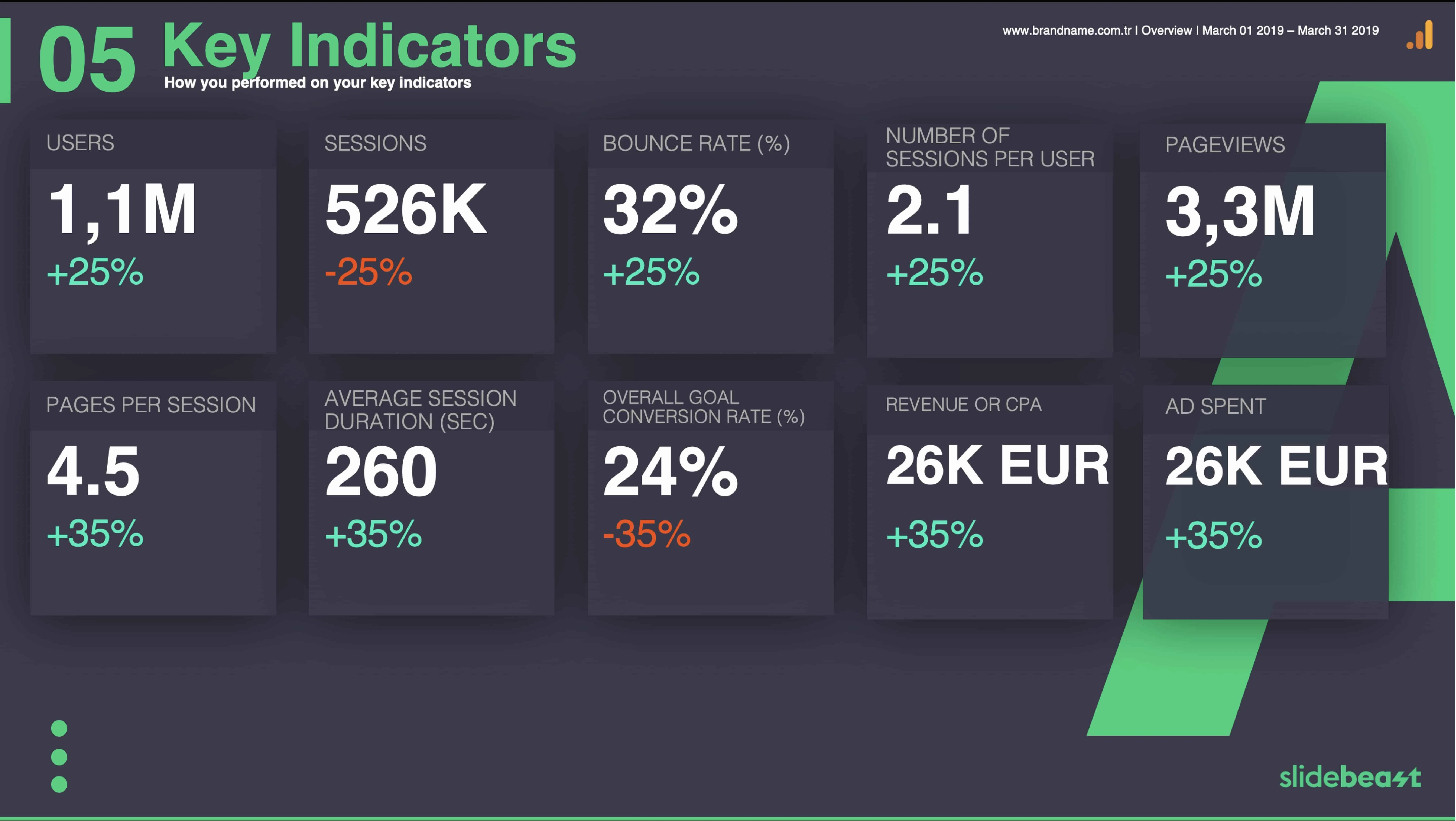 Google Analytics Content Report Template 3